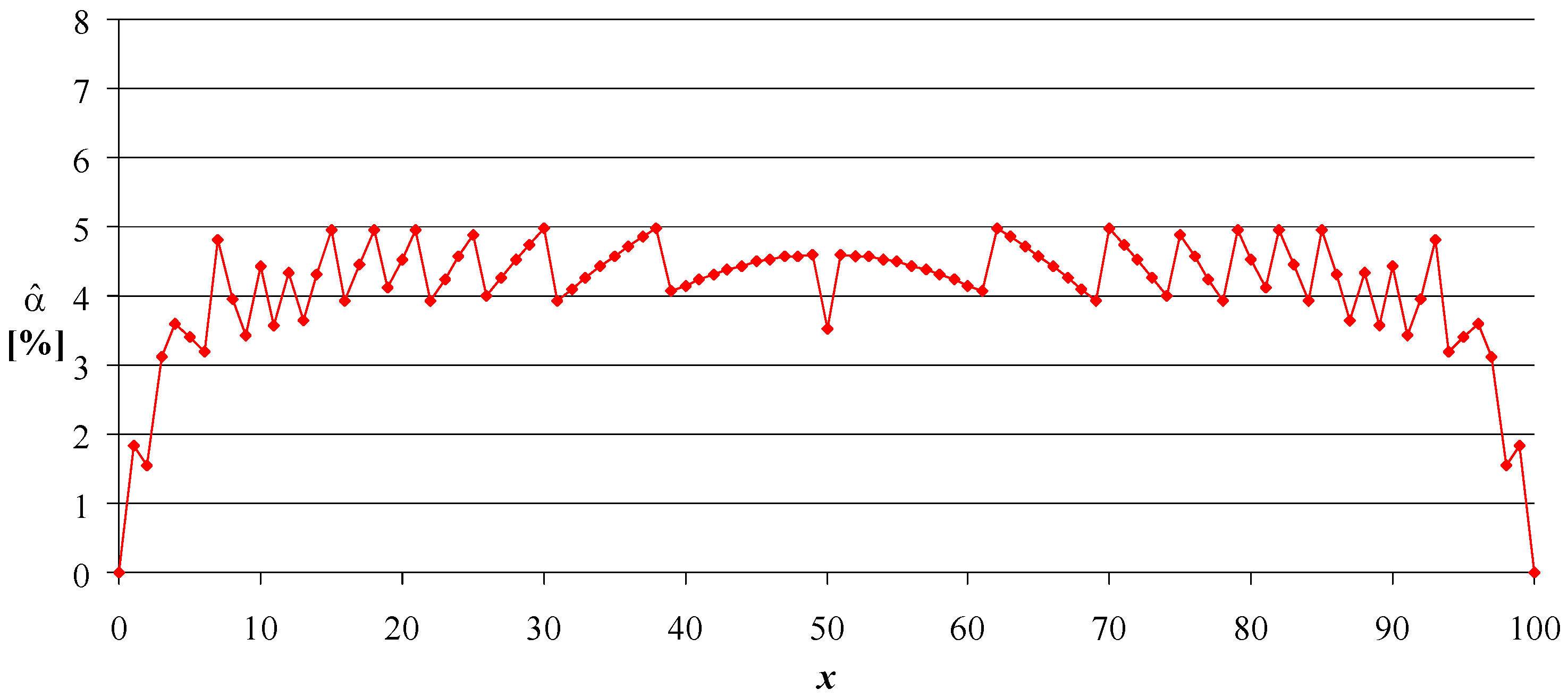 Symmetry 14 01104 g002
