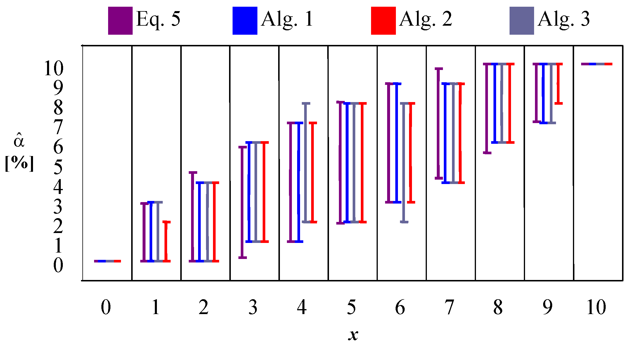 Symmetry 14 01104 g005