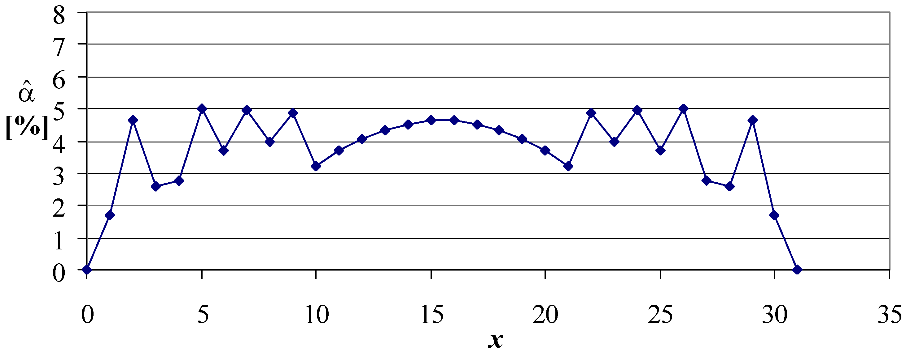 Symmetry 14 01104 g011