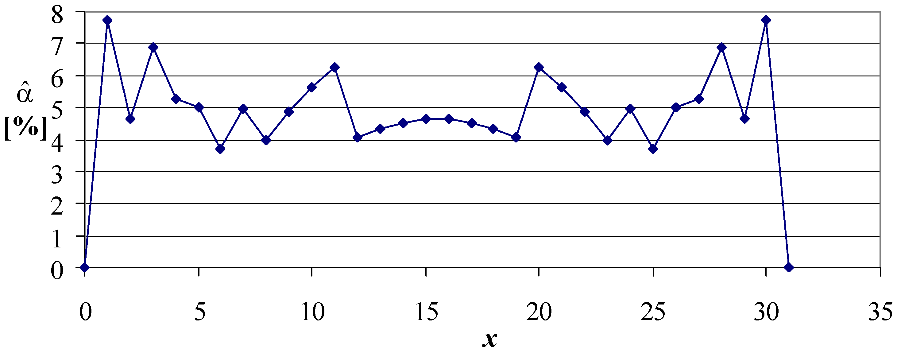Symmetry 14 01104 g012