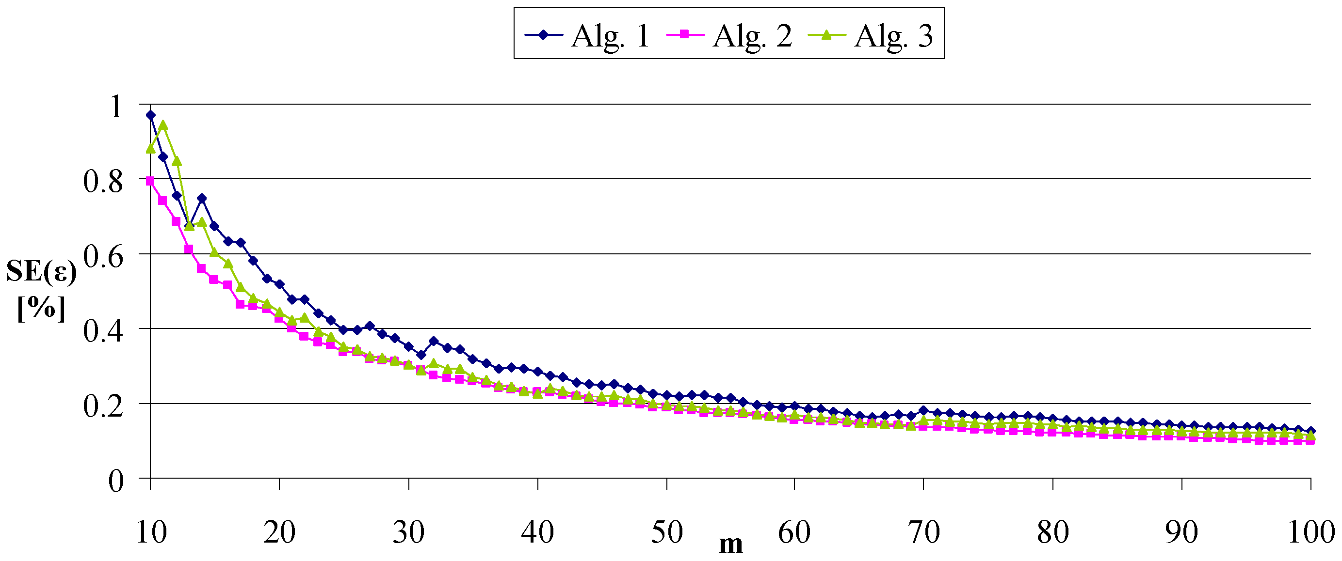 Symmetry 14 01104 g014