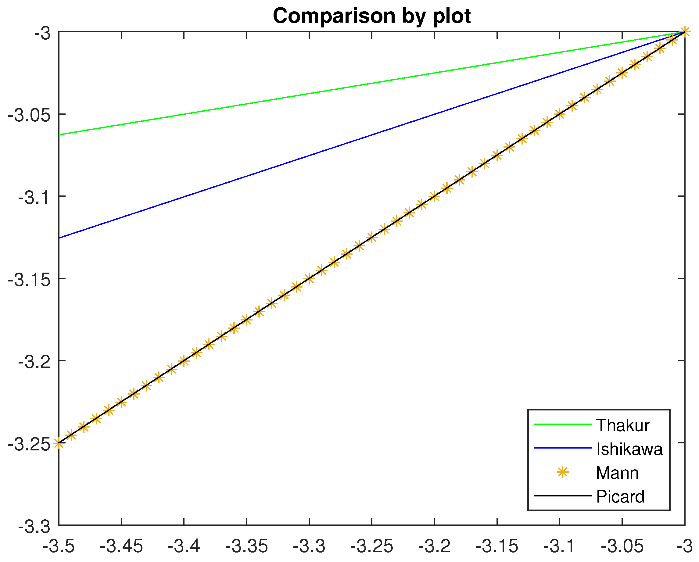 Symmetry 14 01107 g001 550