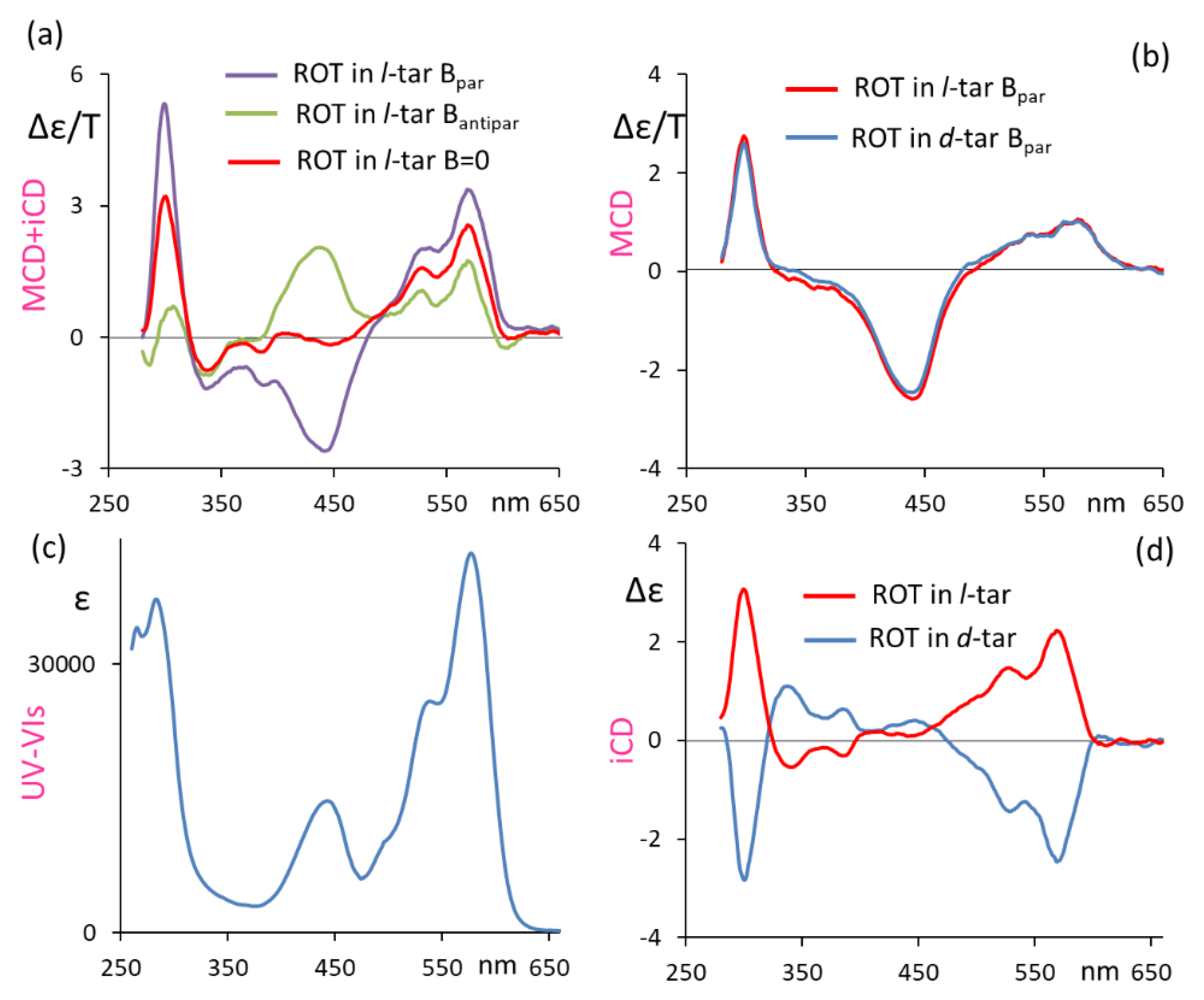 Symmetry 14 01108 g001