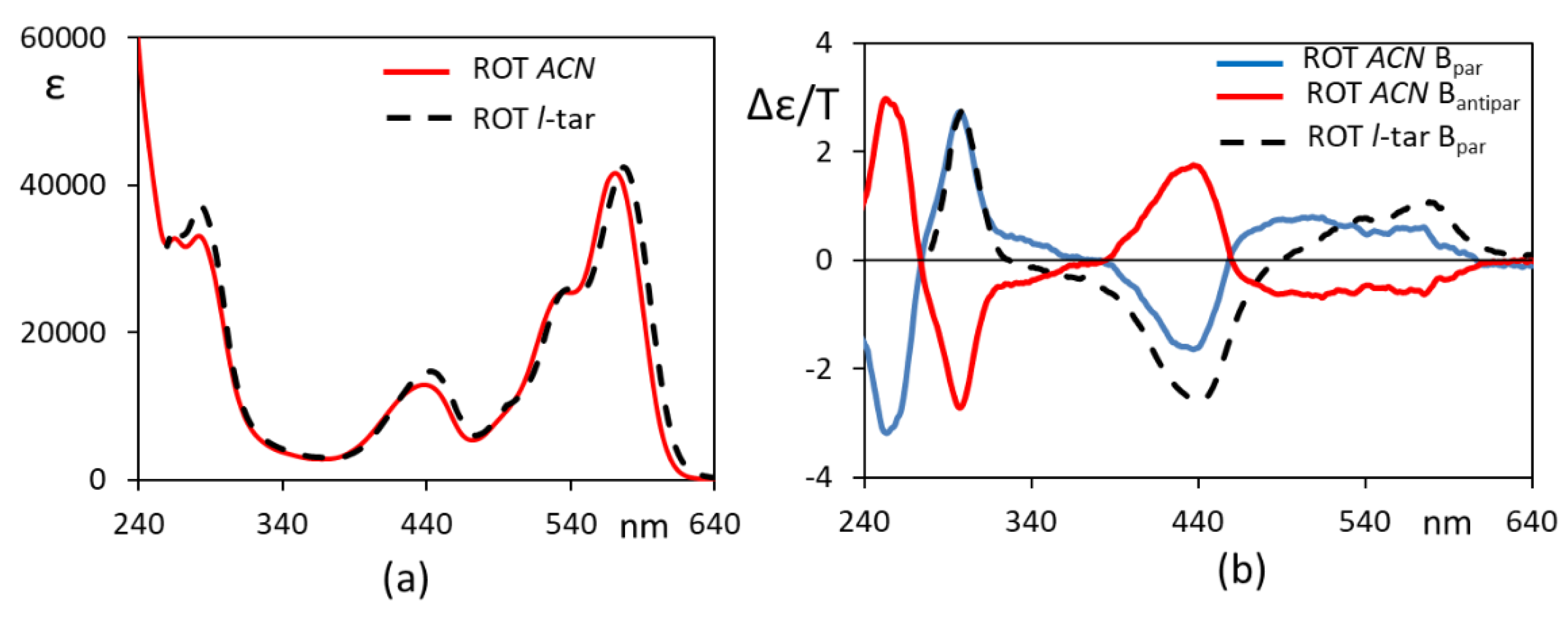 Symmetry 14 01108 g002