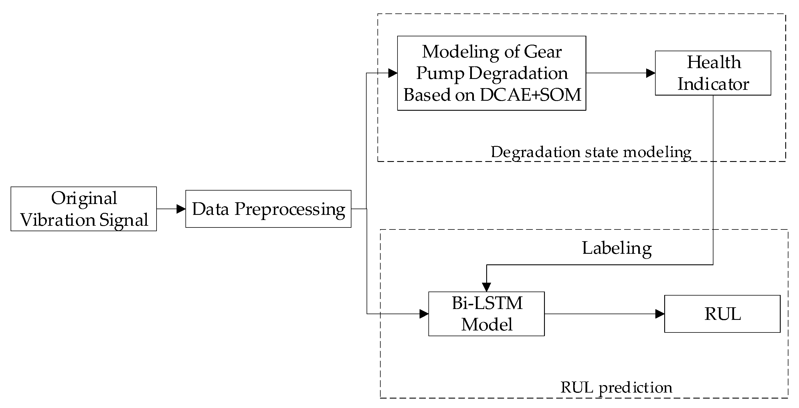 Symmetry 14 01111 g001