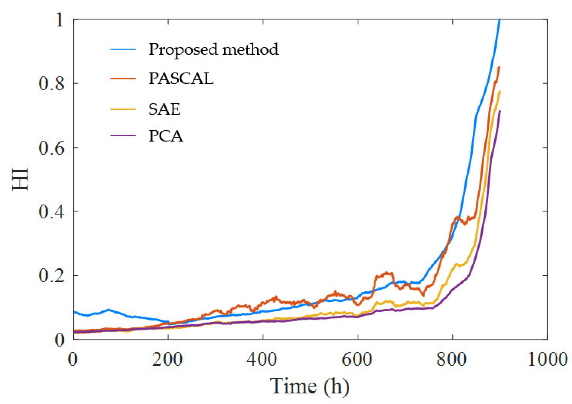 Symmetry 14 01111 g012