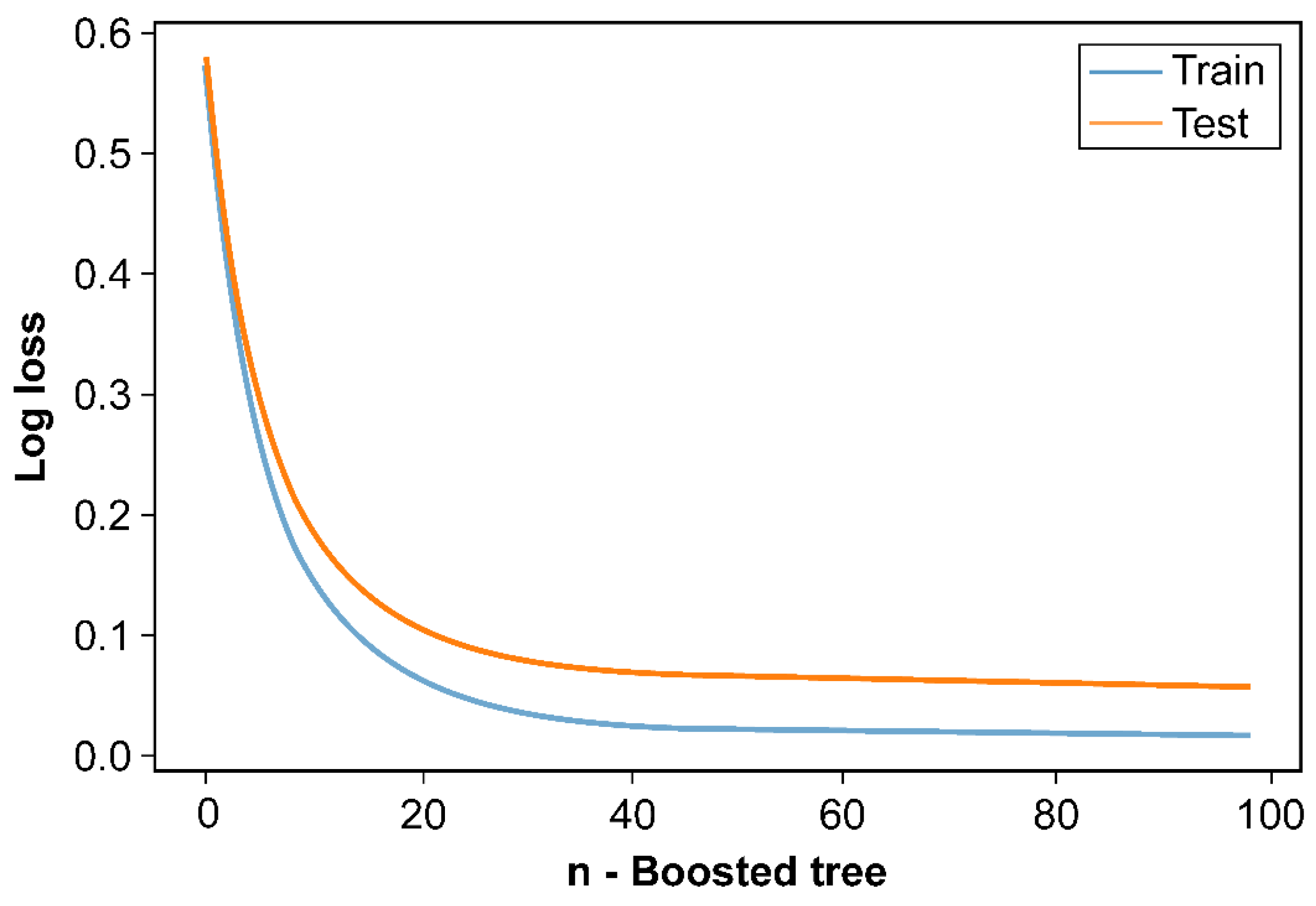 Symmetry 14 01114 g005 550