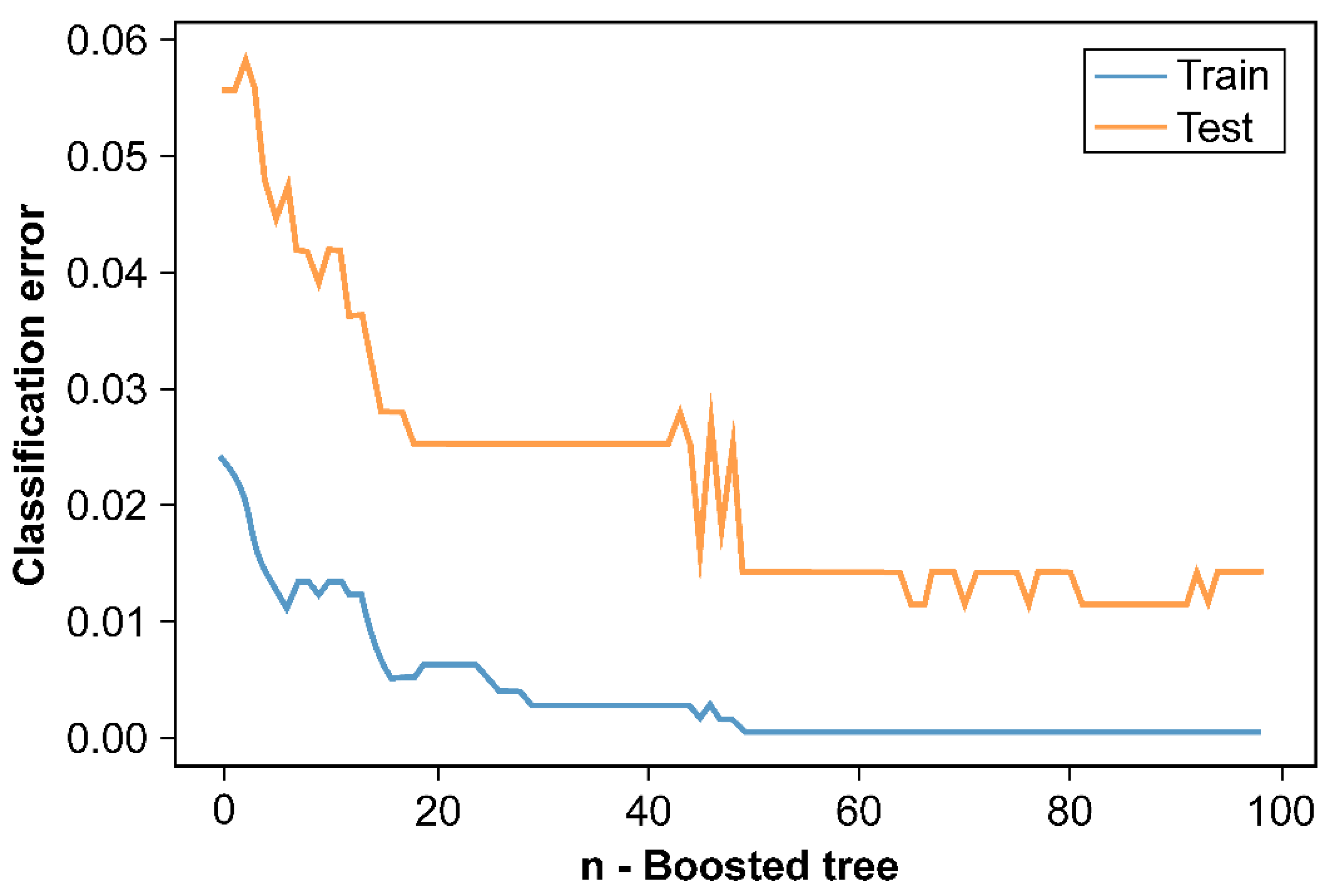 Symmetry 14 01114 g006 550