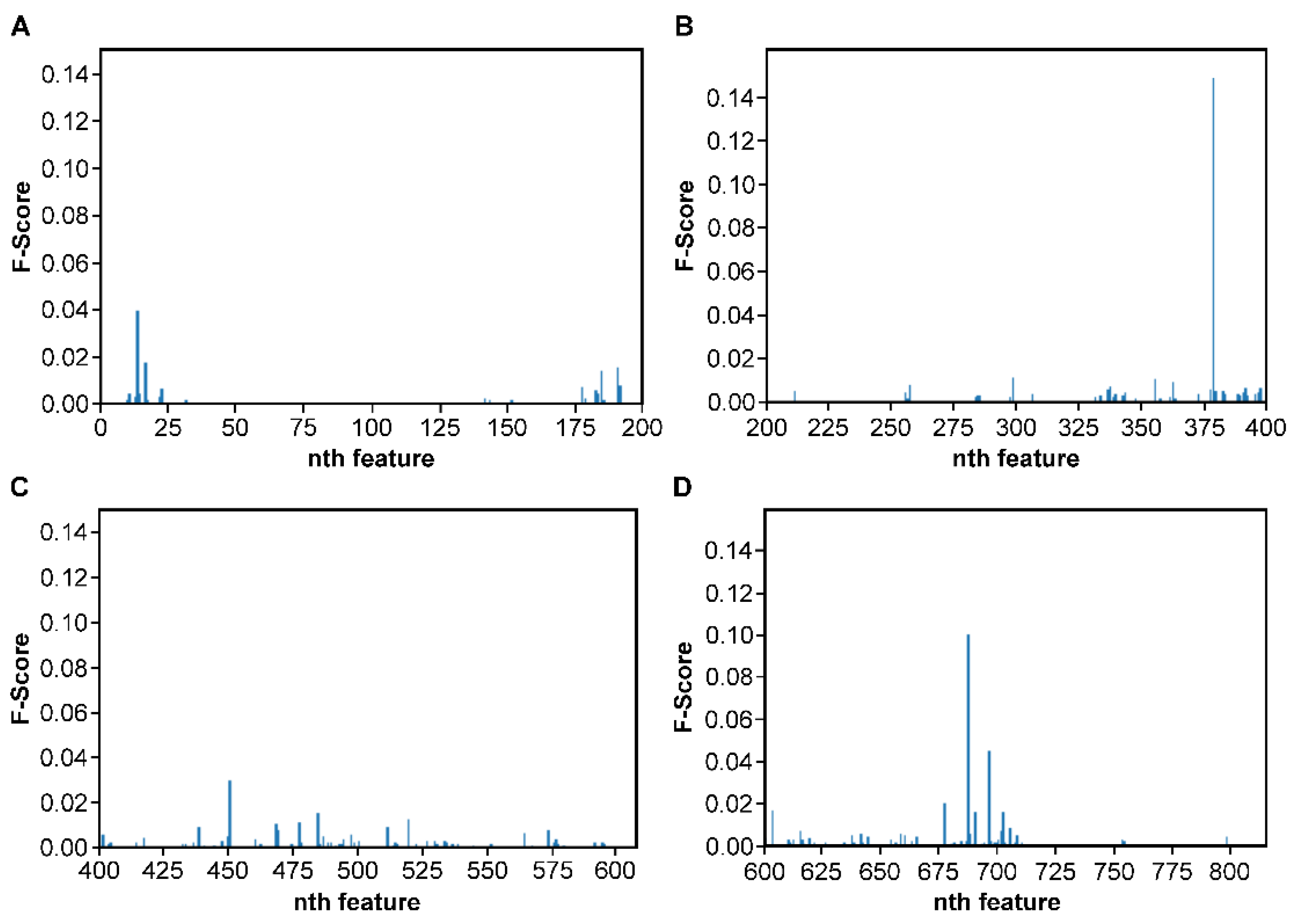 Symmetry 14 01114 g007 550