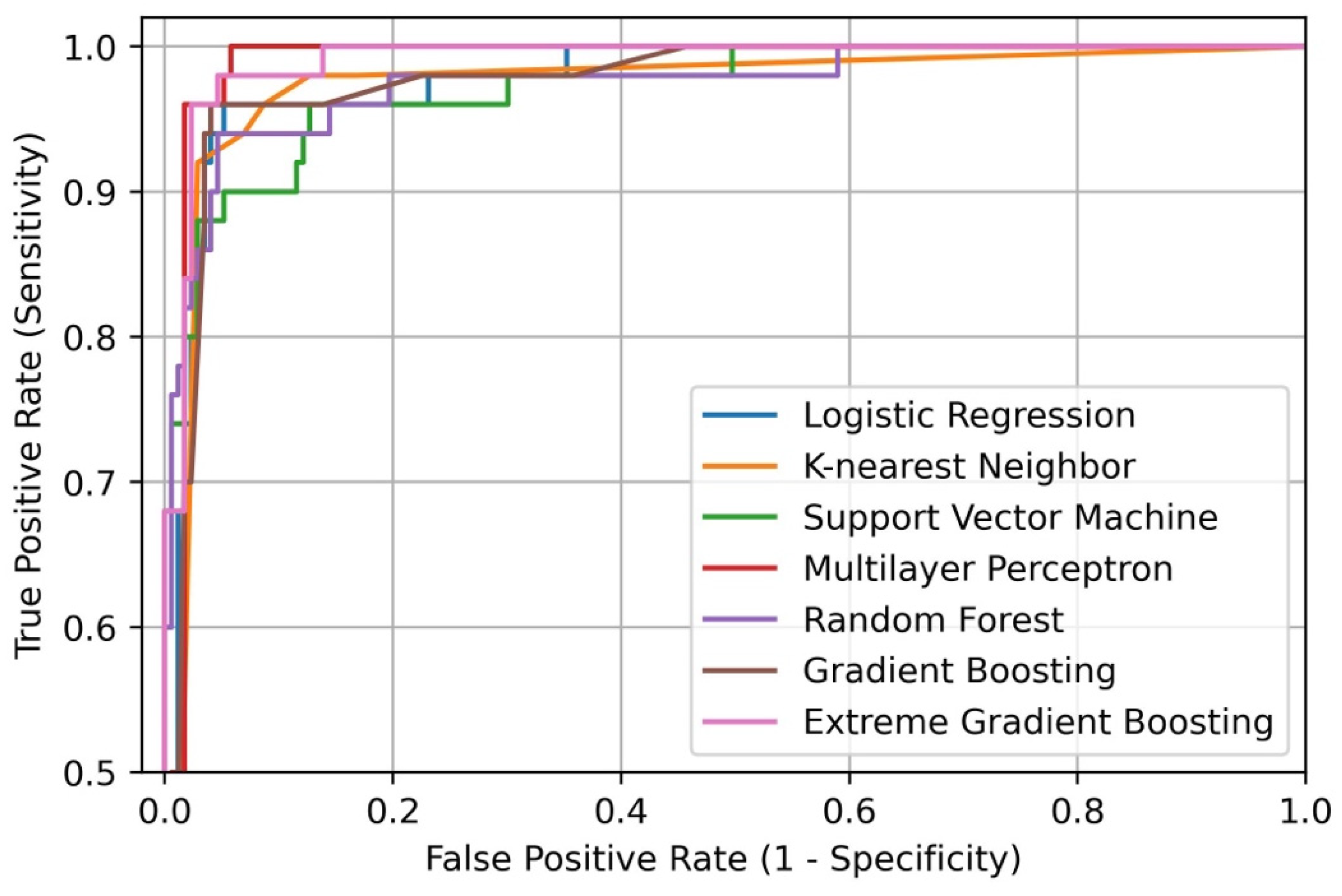 Symmetry 14 01114 g008 550