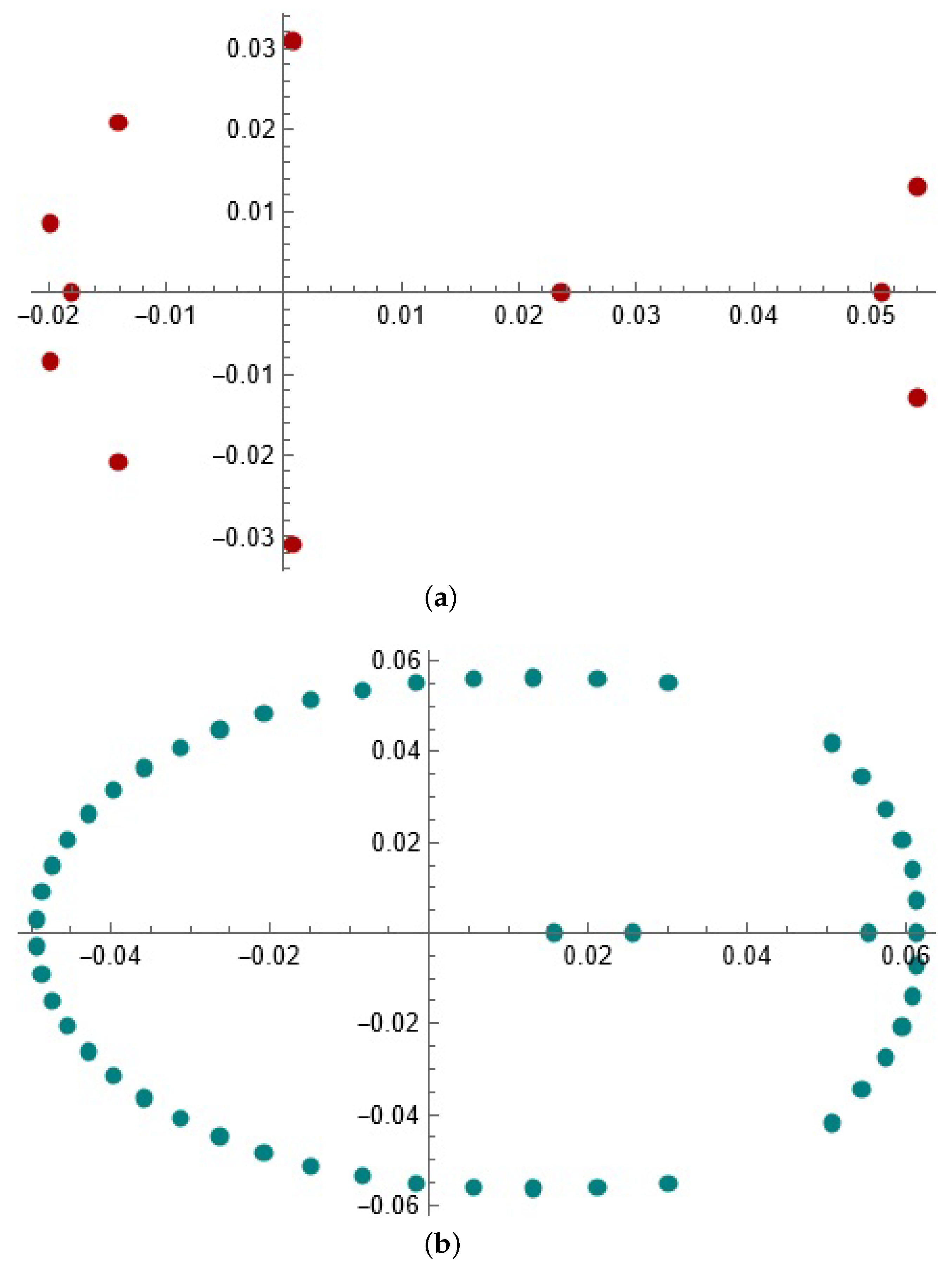 Symmetry 14 01125 g001 550
