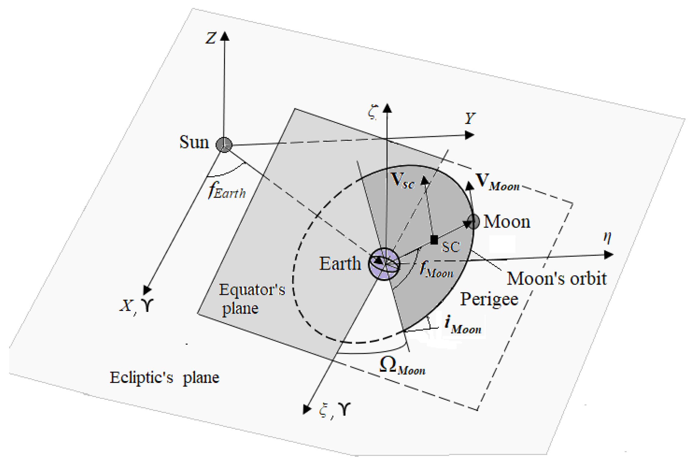 Symmetry 14 01132 g002 Symmetry 14 01132 g002