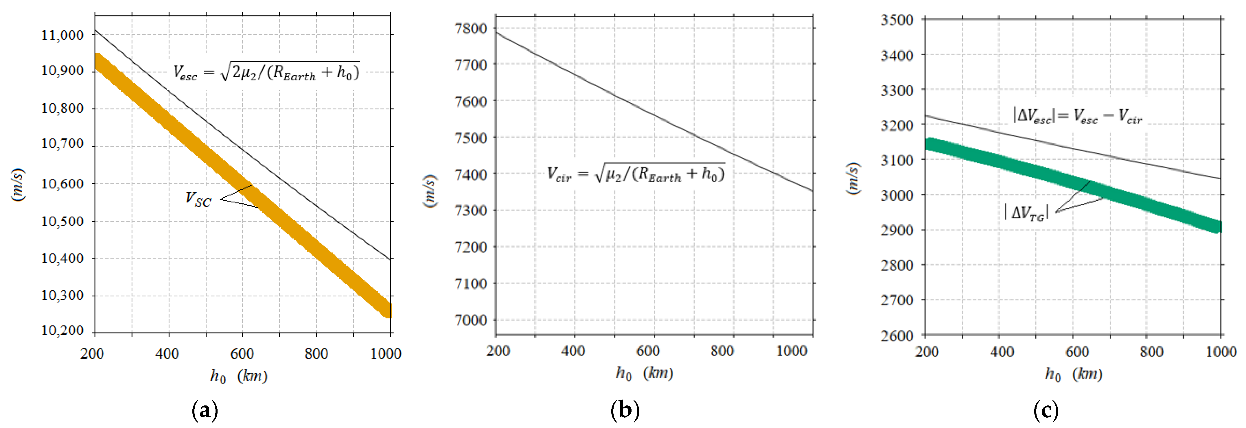 Symmetry 14 01132 g005 Symmetry 14 01132 g005