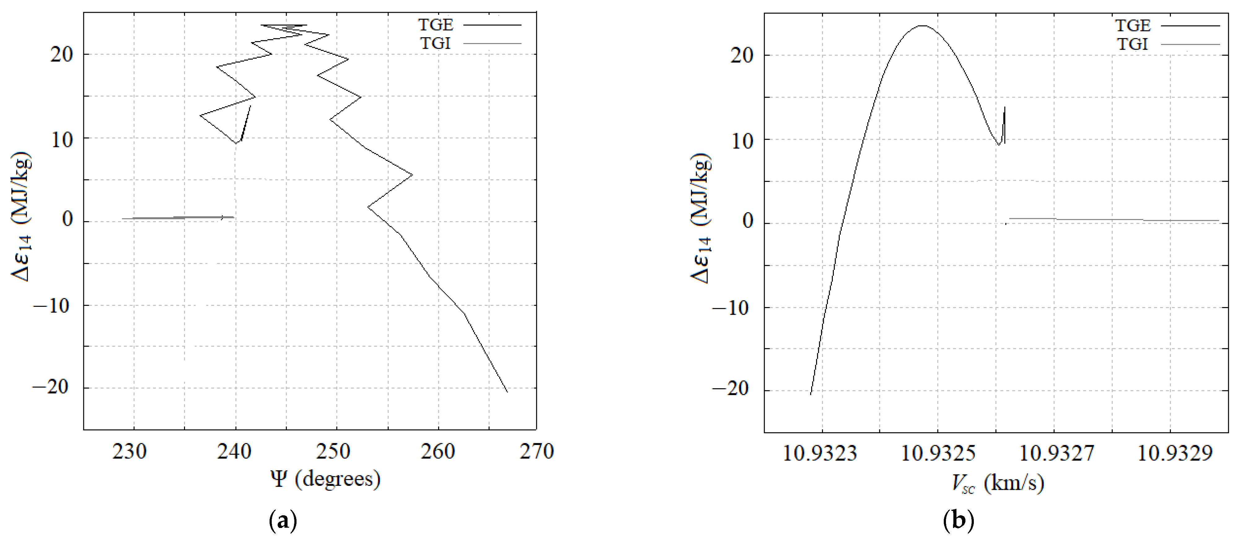 Symmetry 14 01132 g007 Symmetry 14 01132 g007