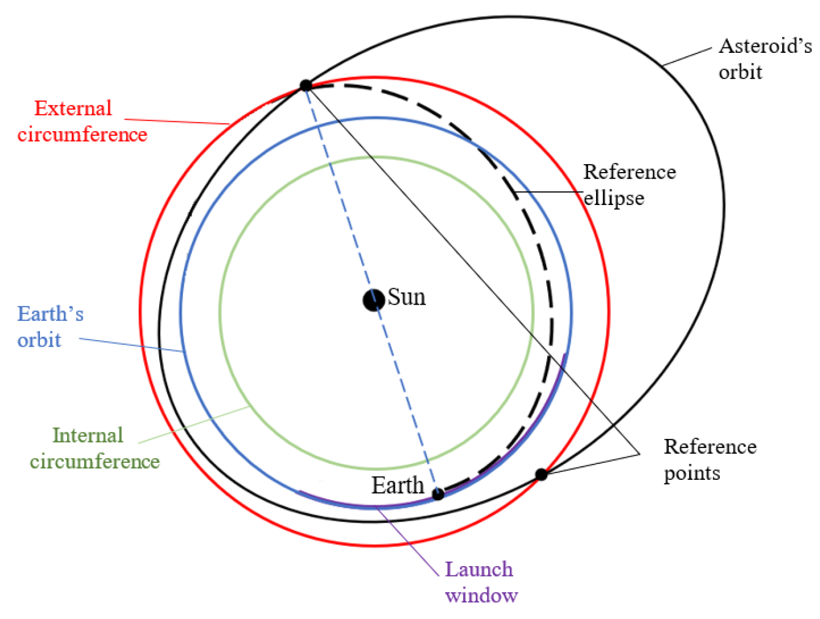 Symmetry 14 01132 g010 Symmetry 14 01132 g010