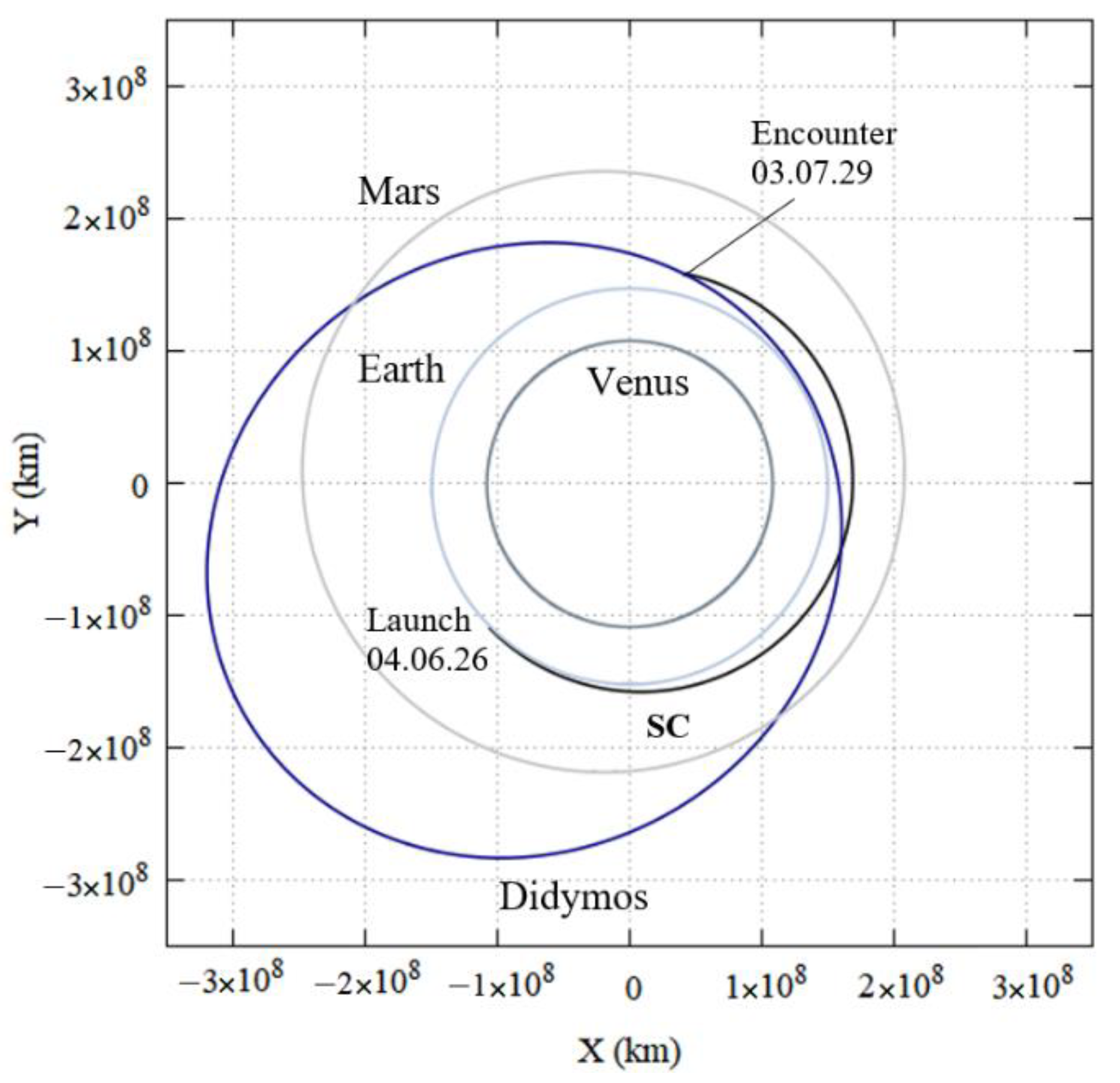 Symmetry 14 01132 g015 Symmetry 14 01132 g015