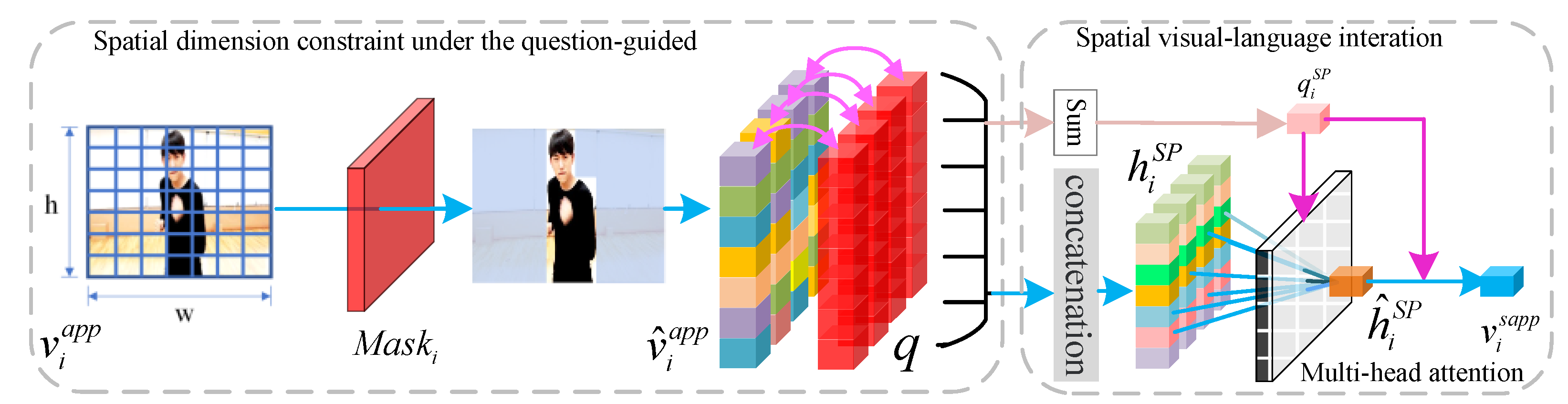 Symmetry 14 01133 g002 550