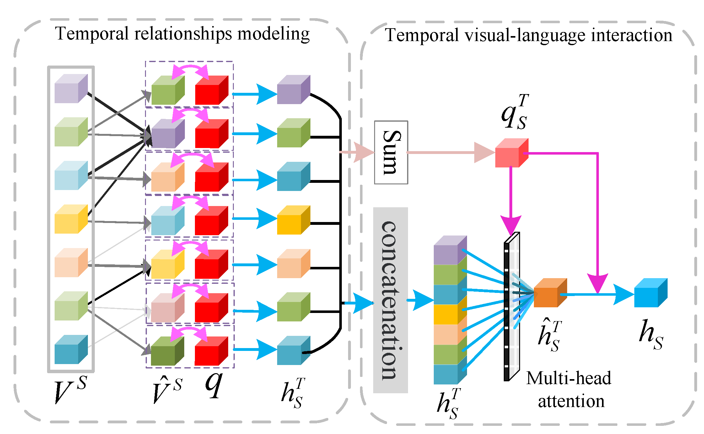 Symmetry 14 01133 g003 550