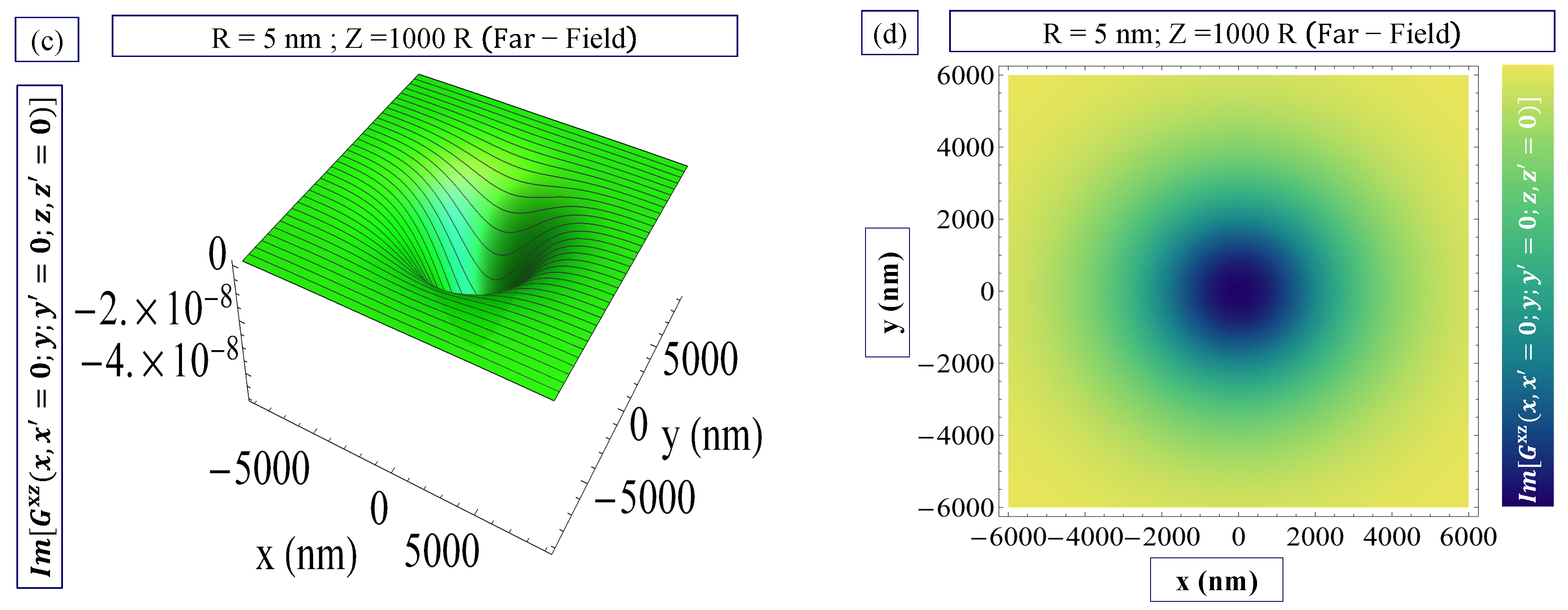 Symmetry 14 01134 g016b 550
