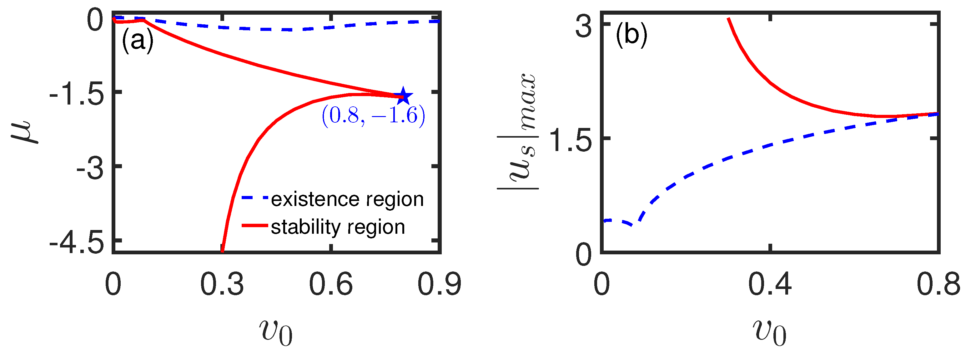 Symmetry 14 01135 g005