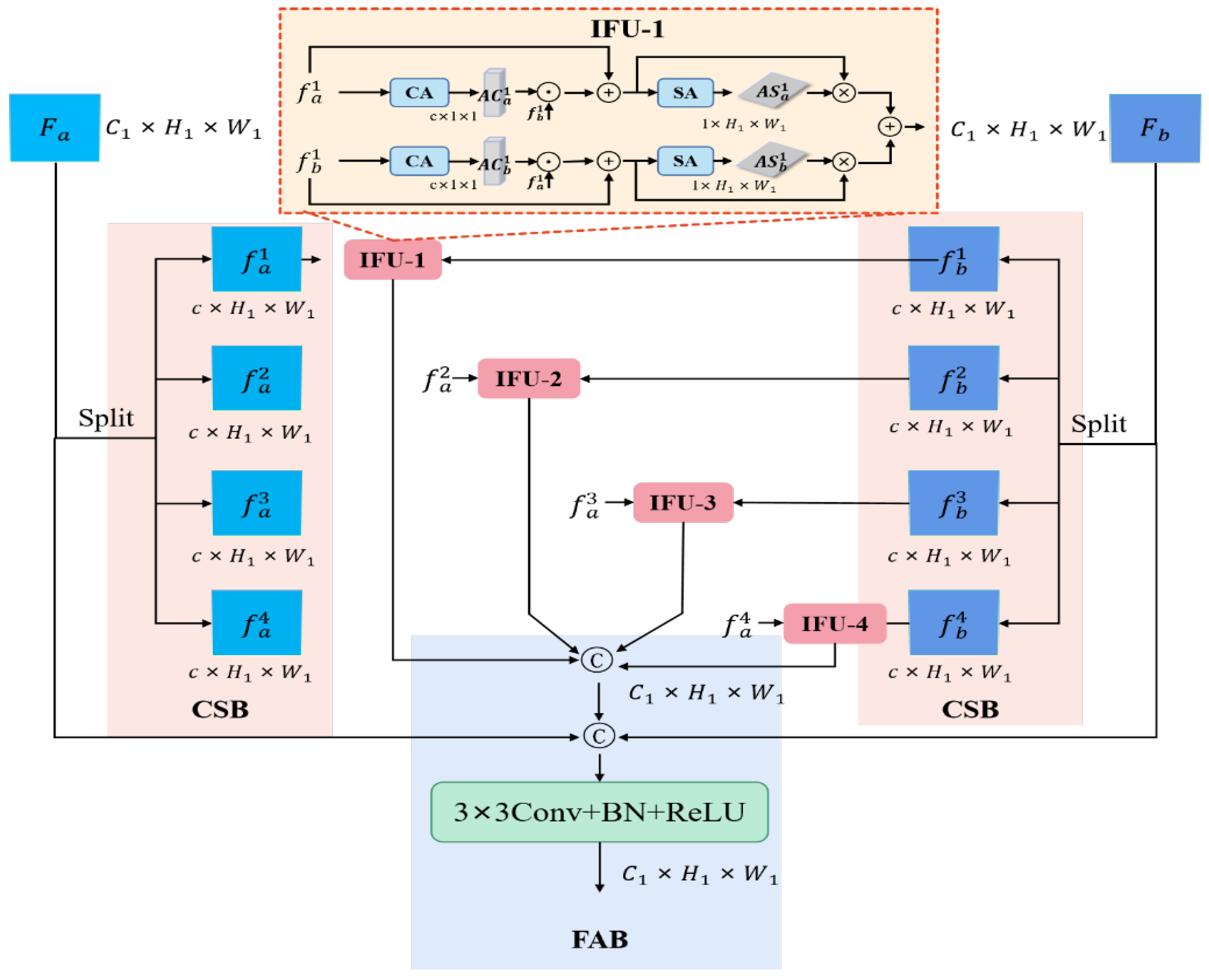 Symmetry 14 01138 g002