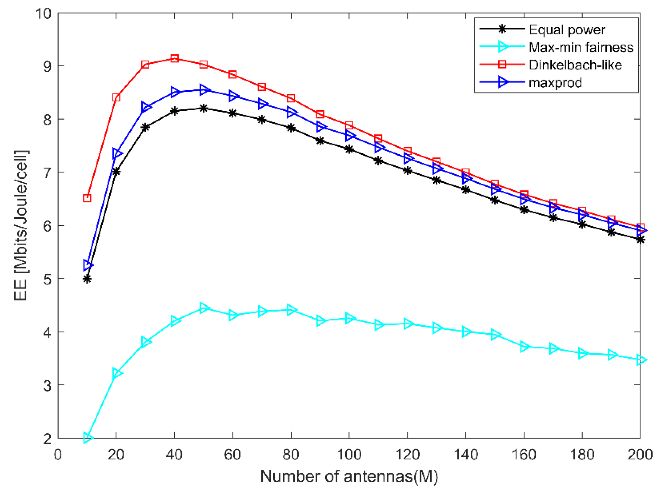 Symmetry 14 01145 g005