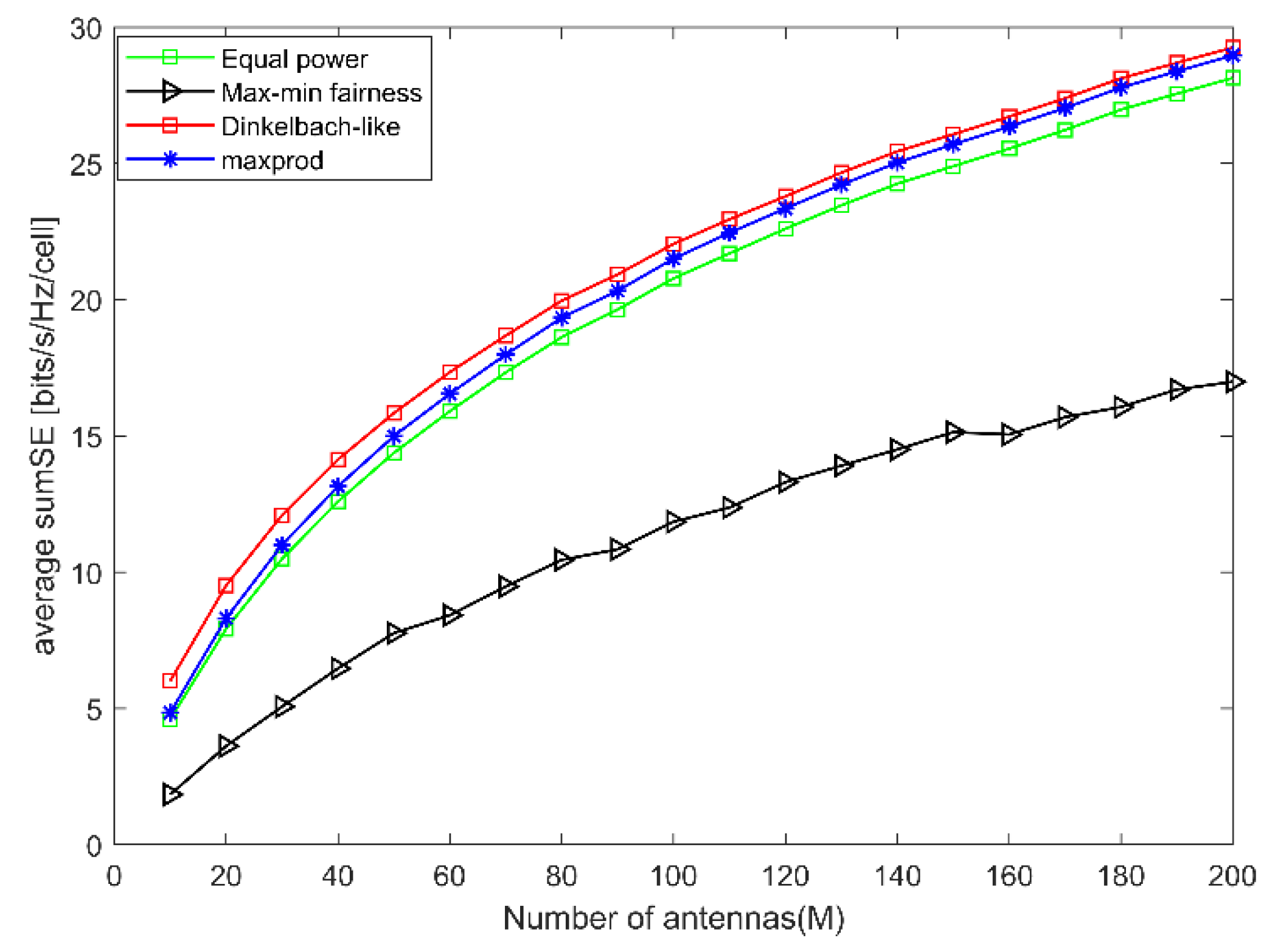 Symmetry 14 01145 g006