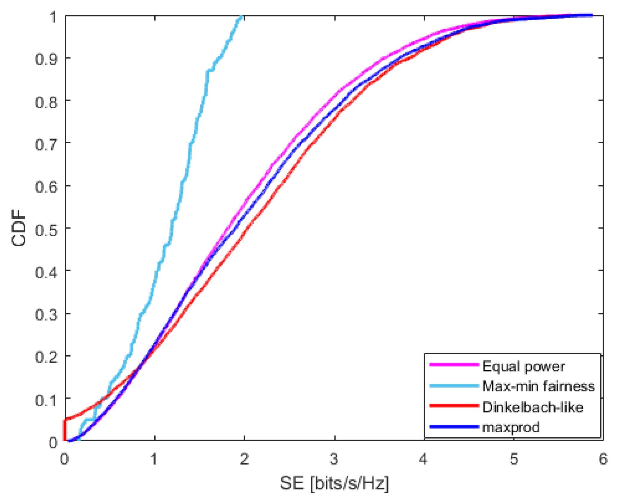Symmetry 14 01145 g007