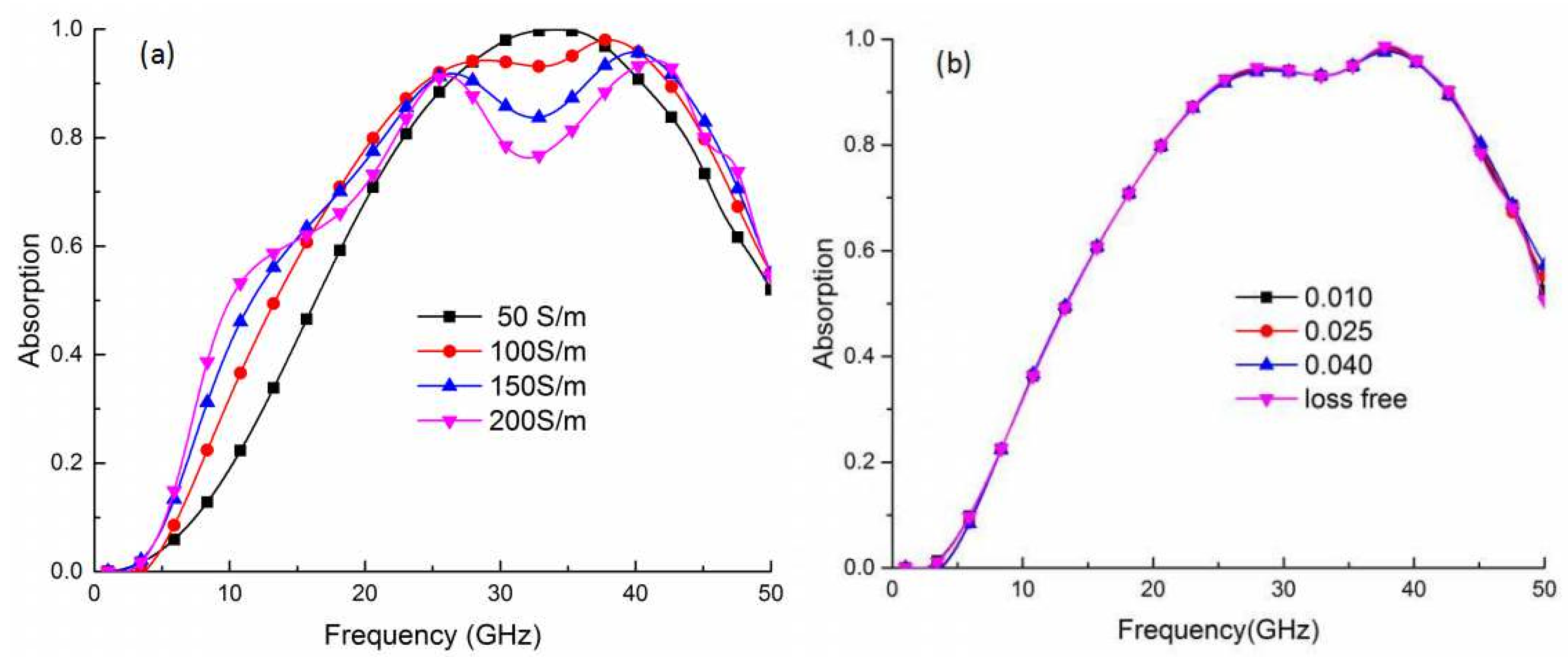 Symmetry 14 01148 g006 550