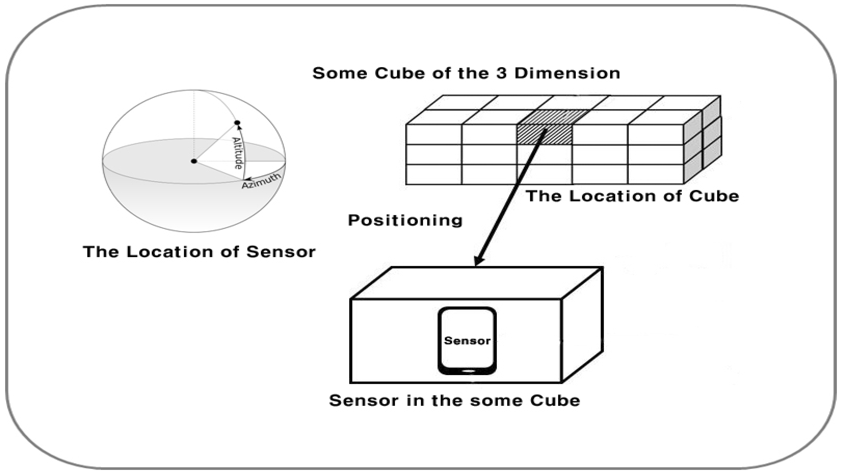 Symmetry 14 01151 g002 Symmetry 14 01151 g002