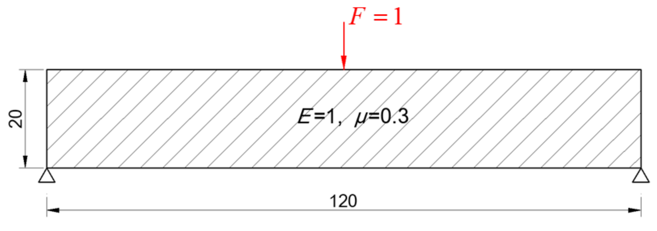 Symmetry 14 01154 g005 550
