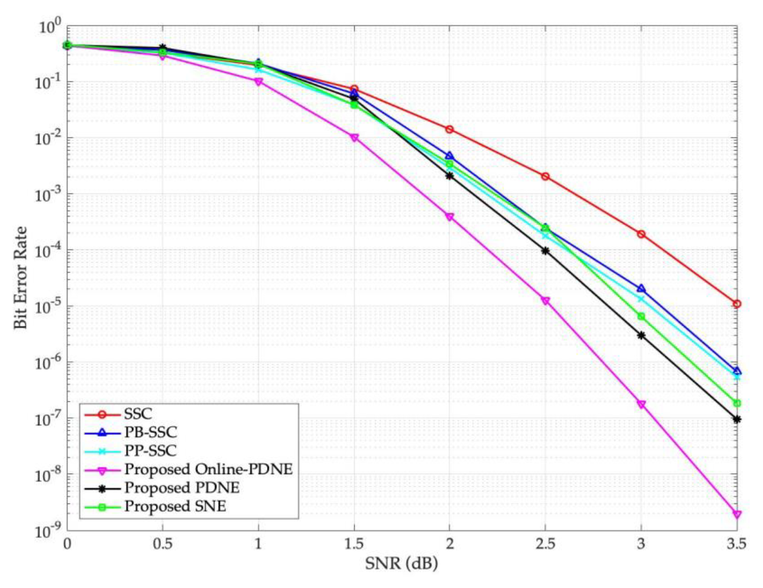 Symmetry 14 01156 g004 550
