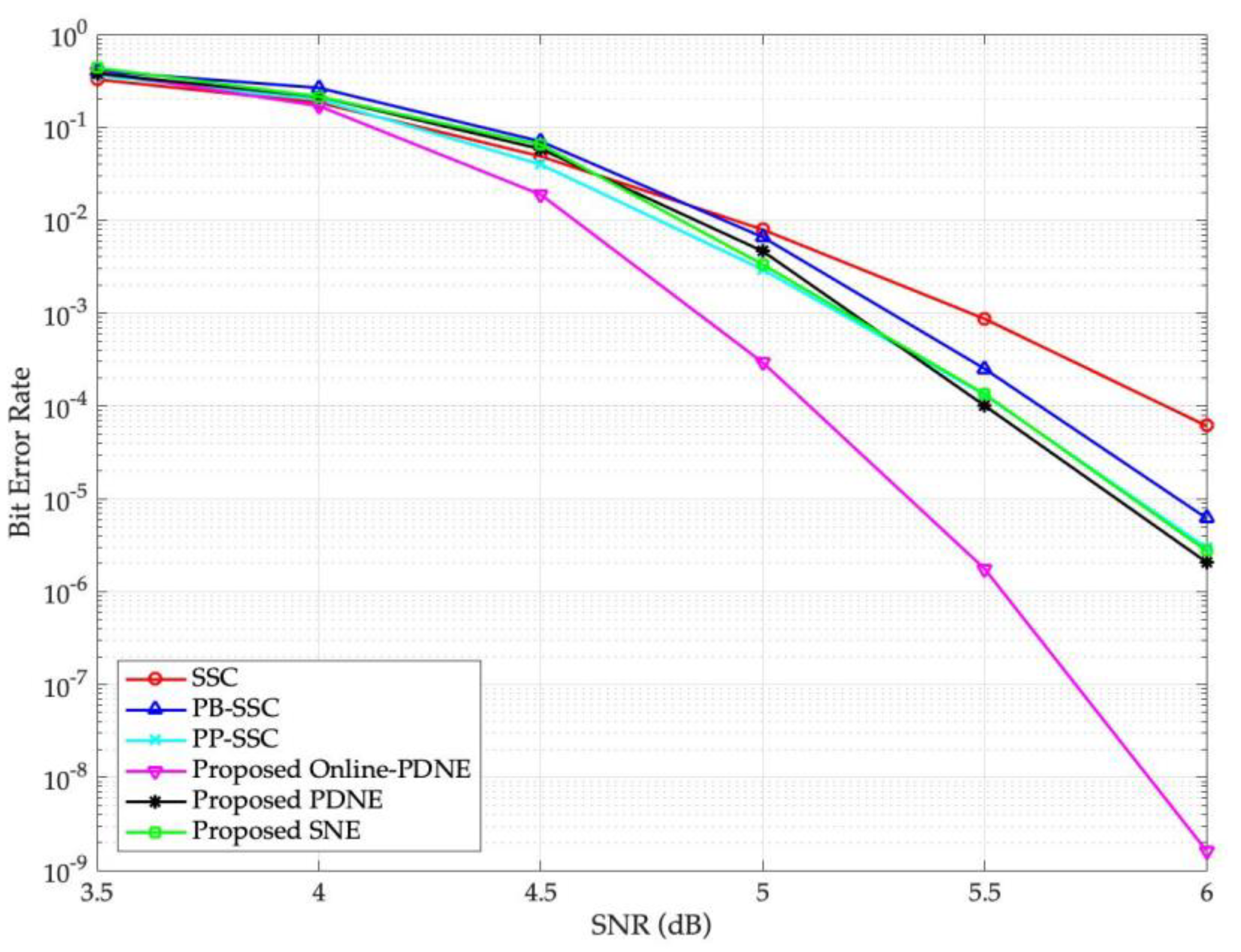 Symmetry 14 01156 g006 550
