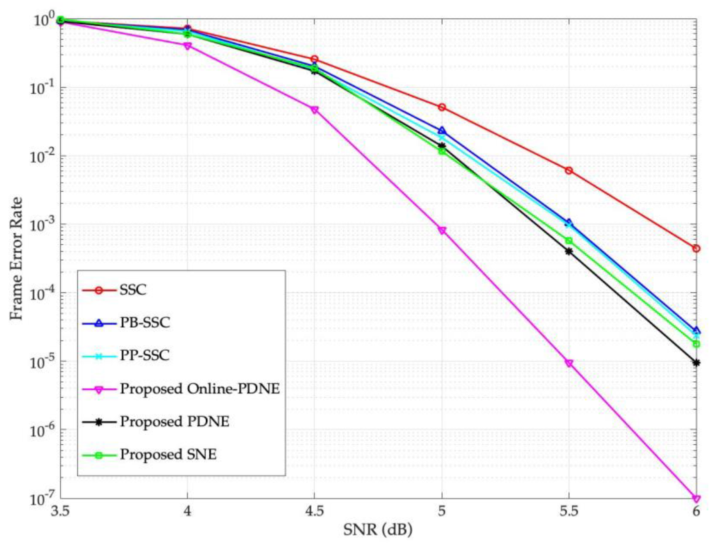 Symmetry 14 01156 g007 550
