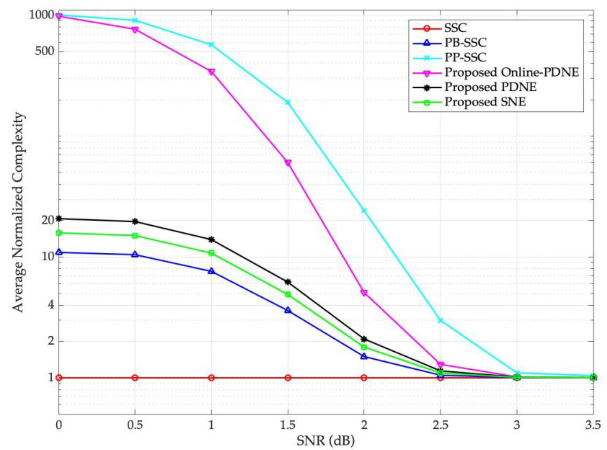 Symmetry 14 01156 g008 550