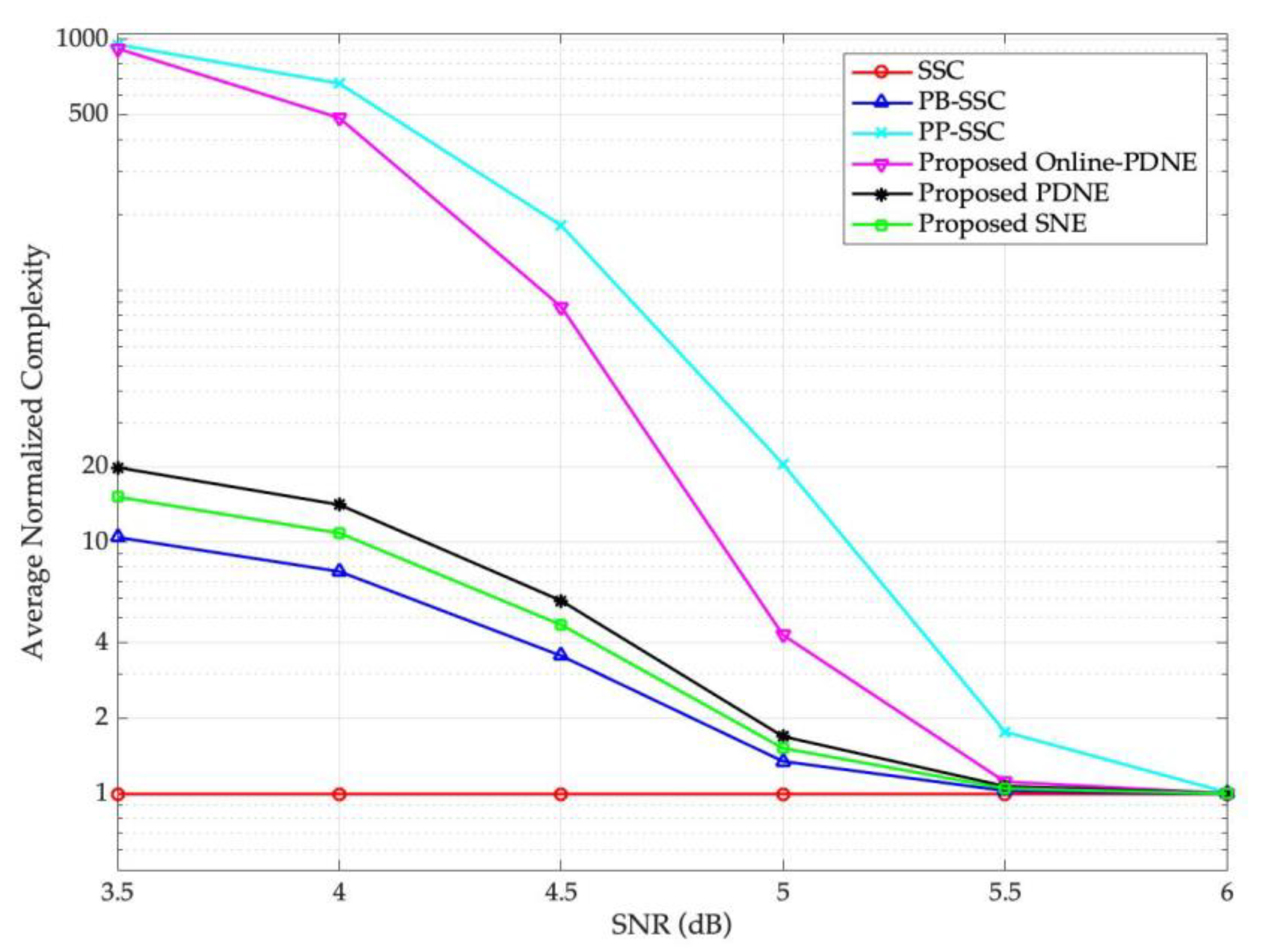 Symmetry 14 01156 g009 550