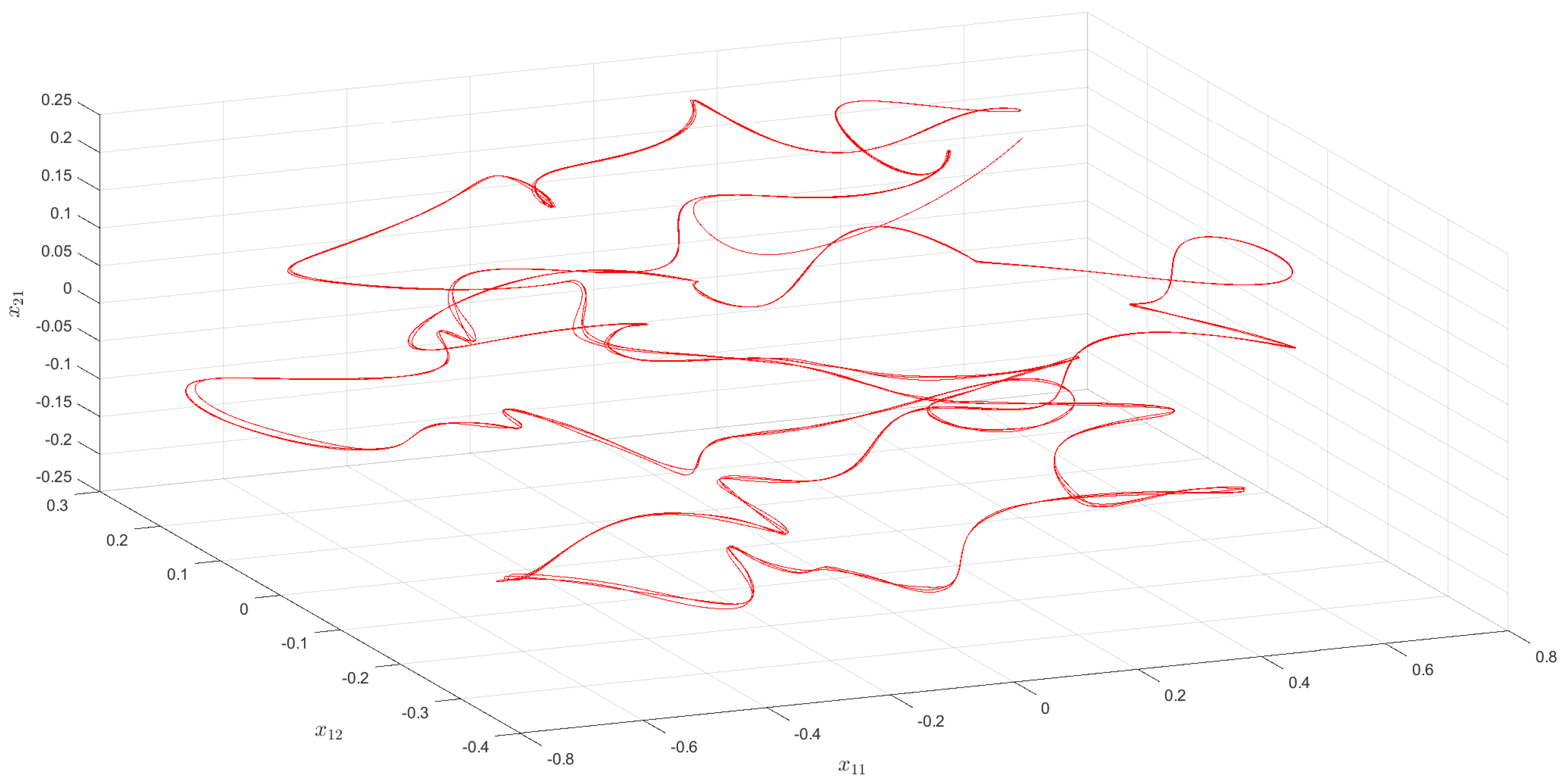 Symmetry 14 01162 g005