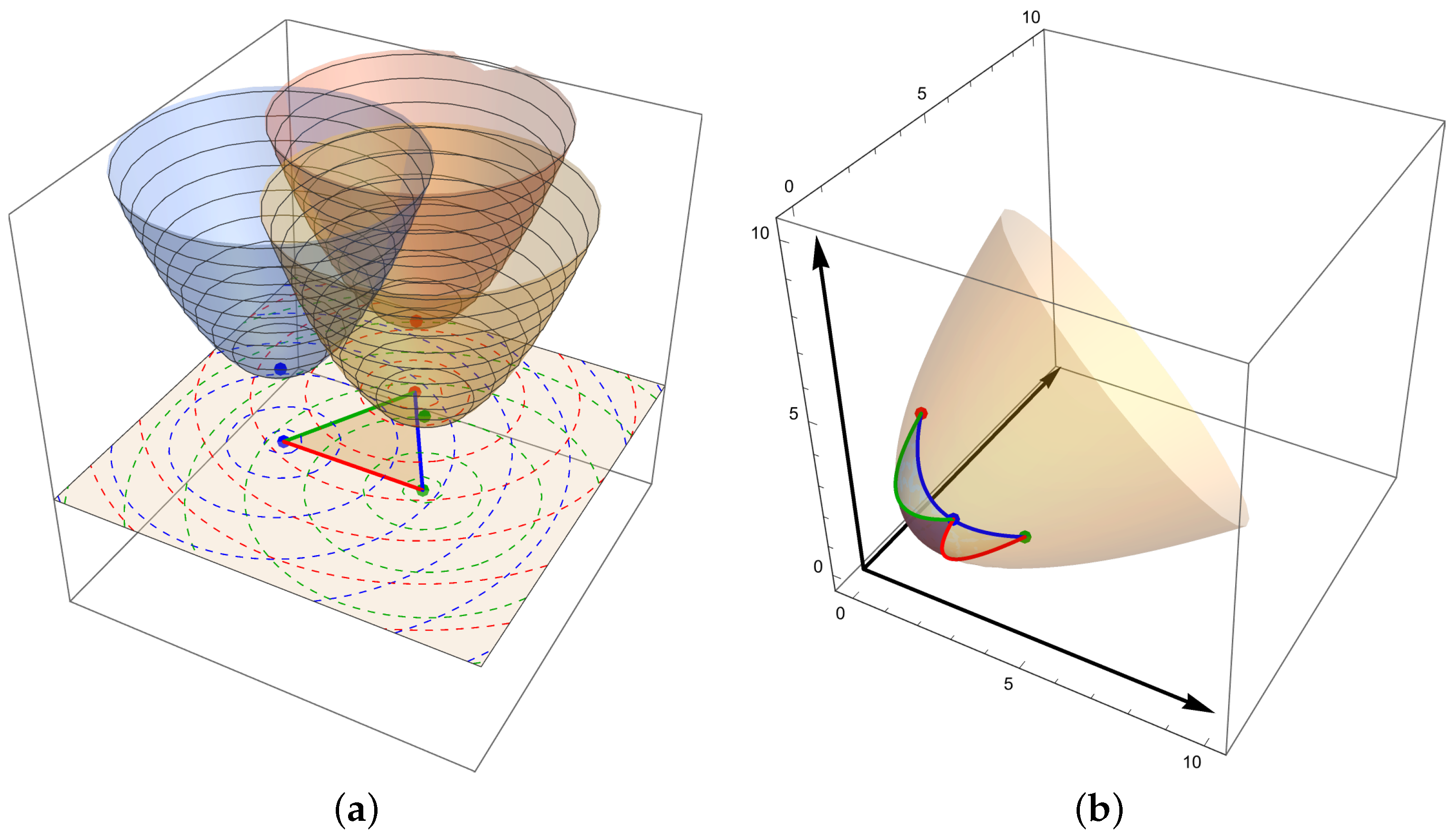 Symmetry 14 01169 g006