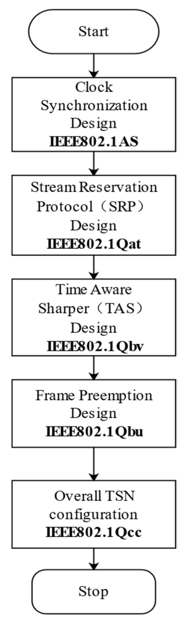 Symmetry 14 01170 g003 550