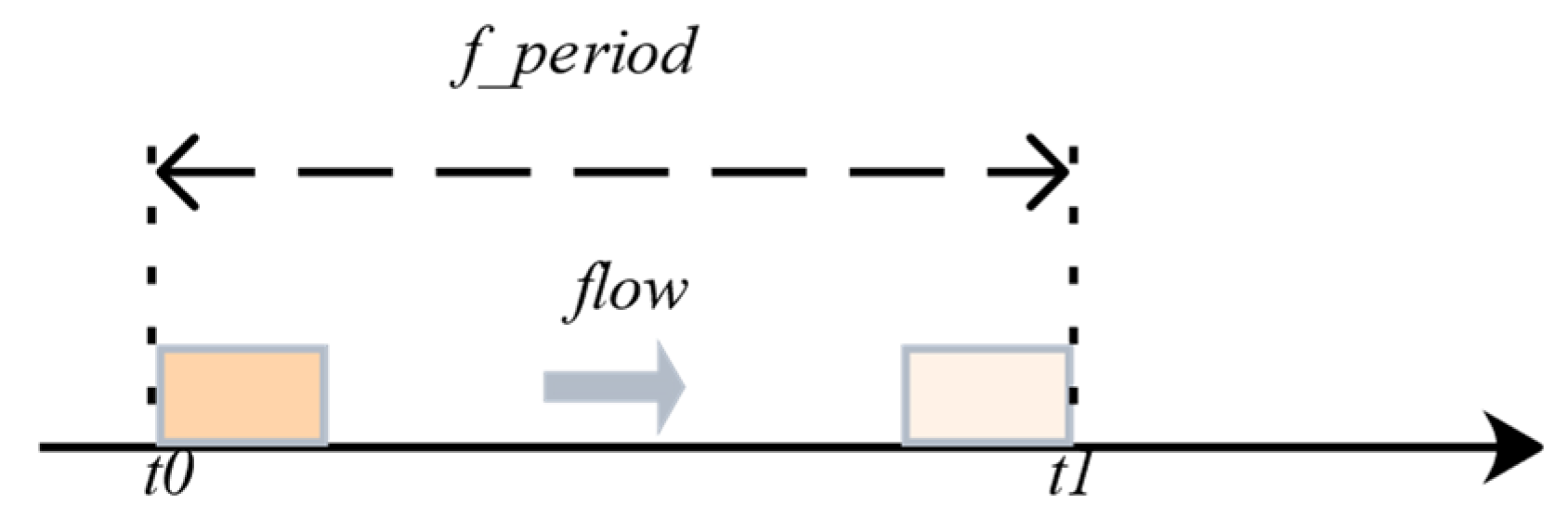 Symmetry 14 01170 g004 550