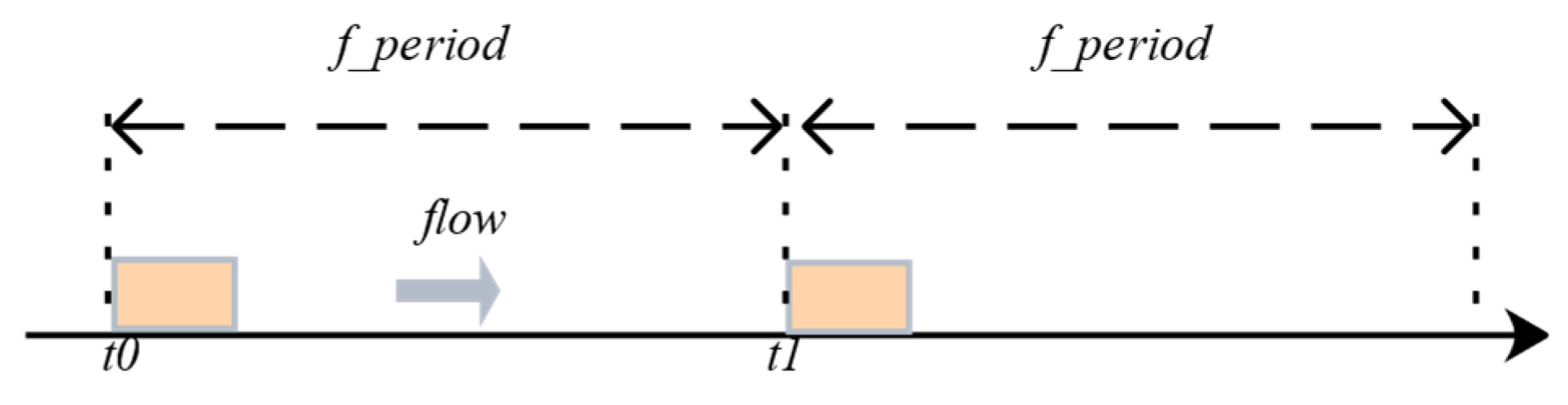 Symmetry 14 01170 g006 550
