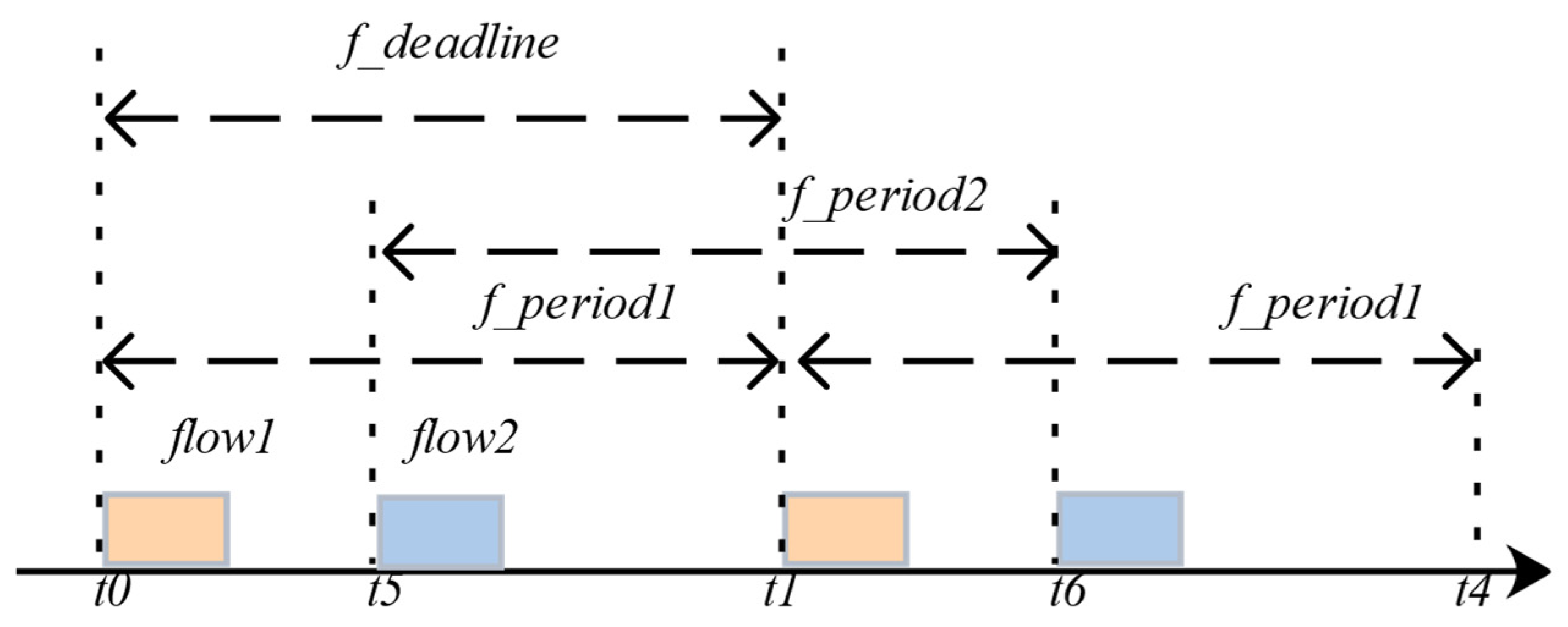 Symmetry 14 01170 g008 550