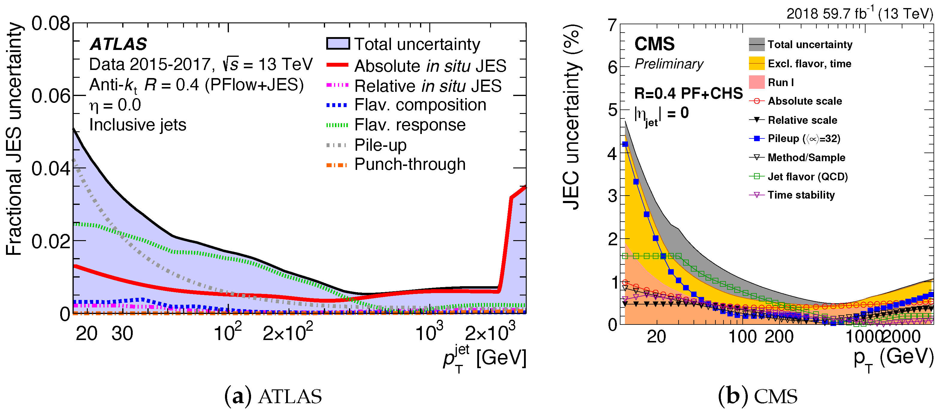 Symmetry 14 01173 g006