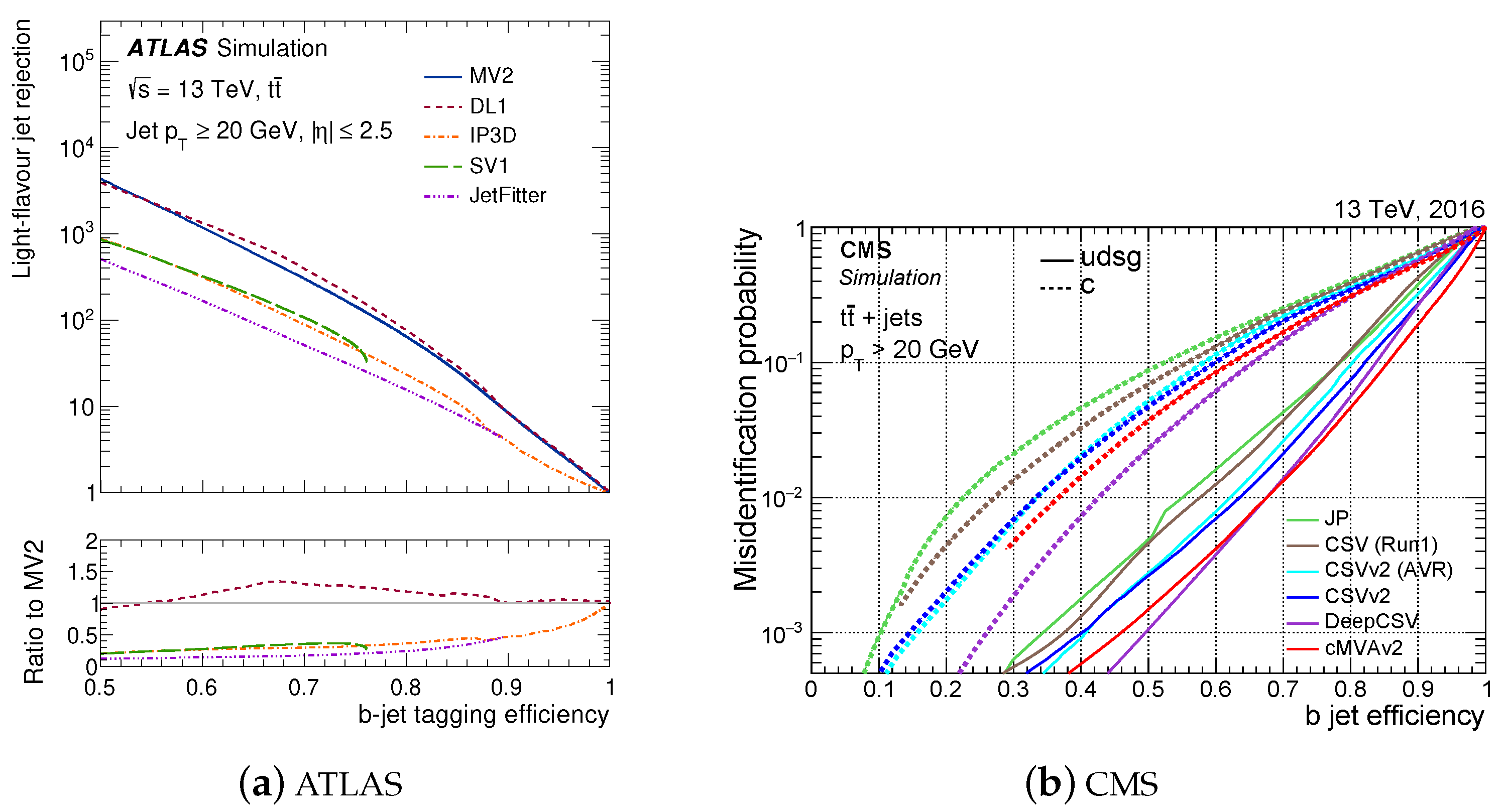 Symmetry 14 01173 g009