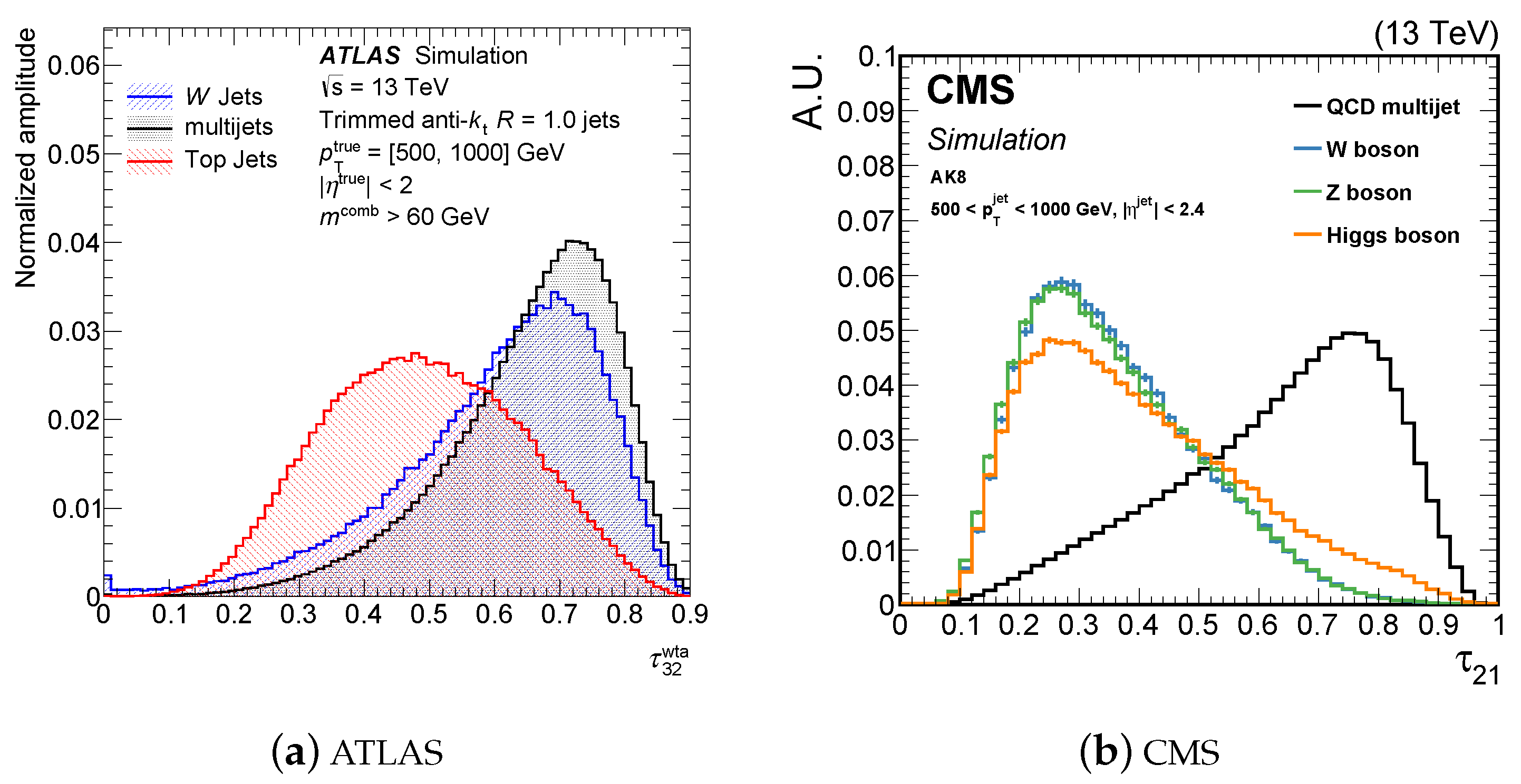 Symmetry 14 01173 g016