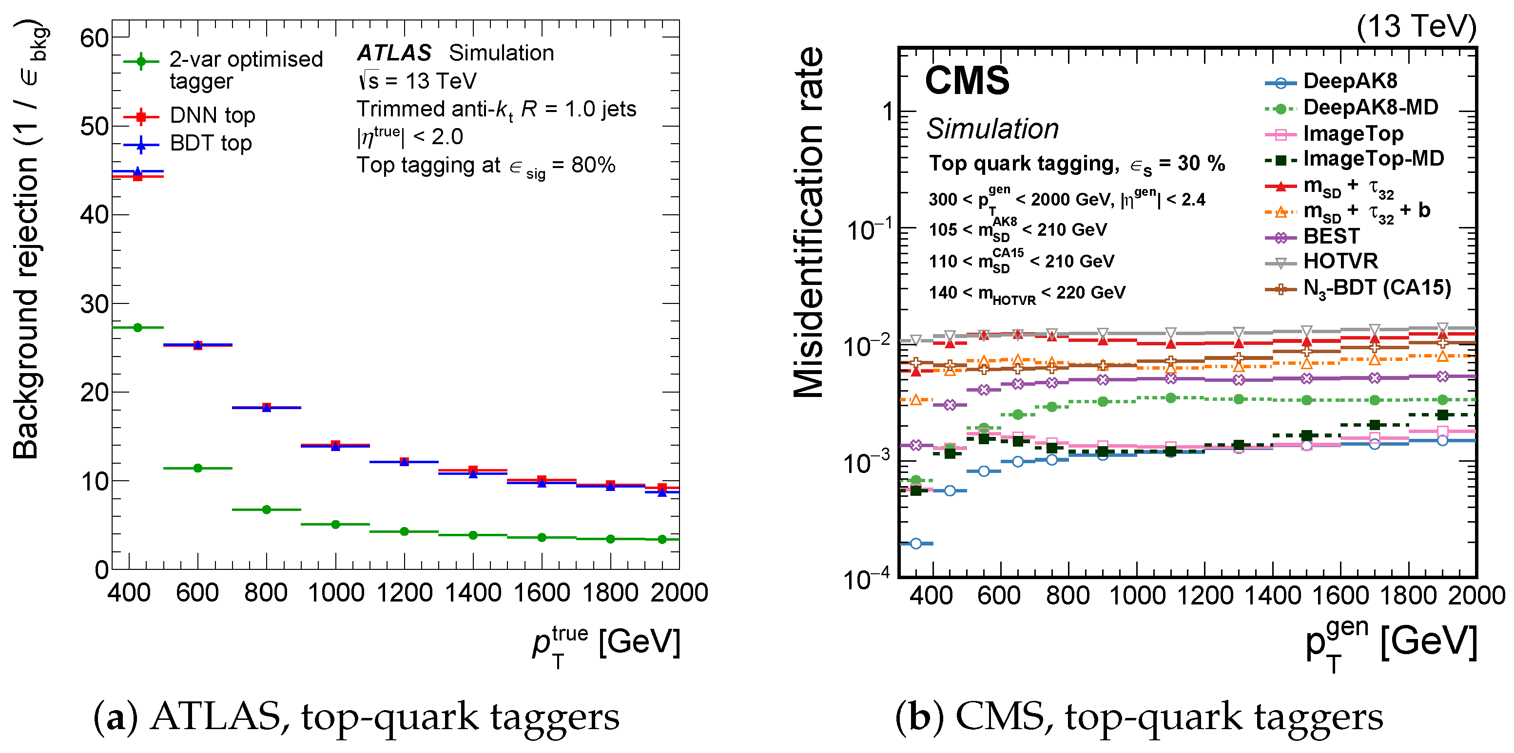 Symmetry 14 01173 g017a