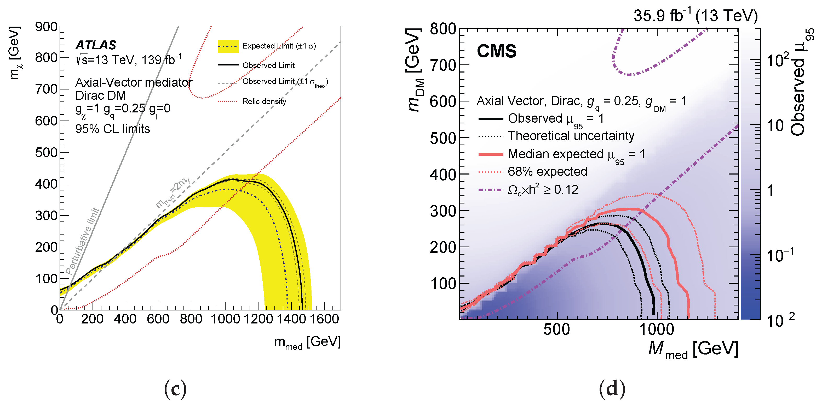 Symmetry 14 01173 g036b