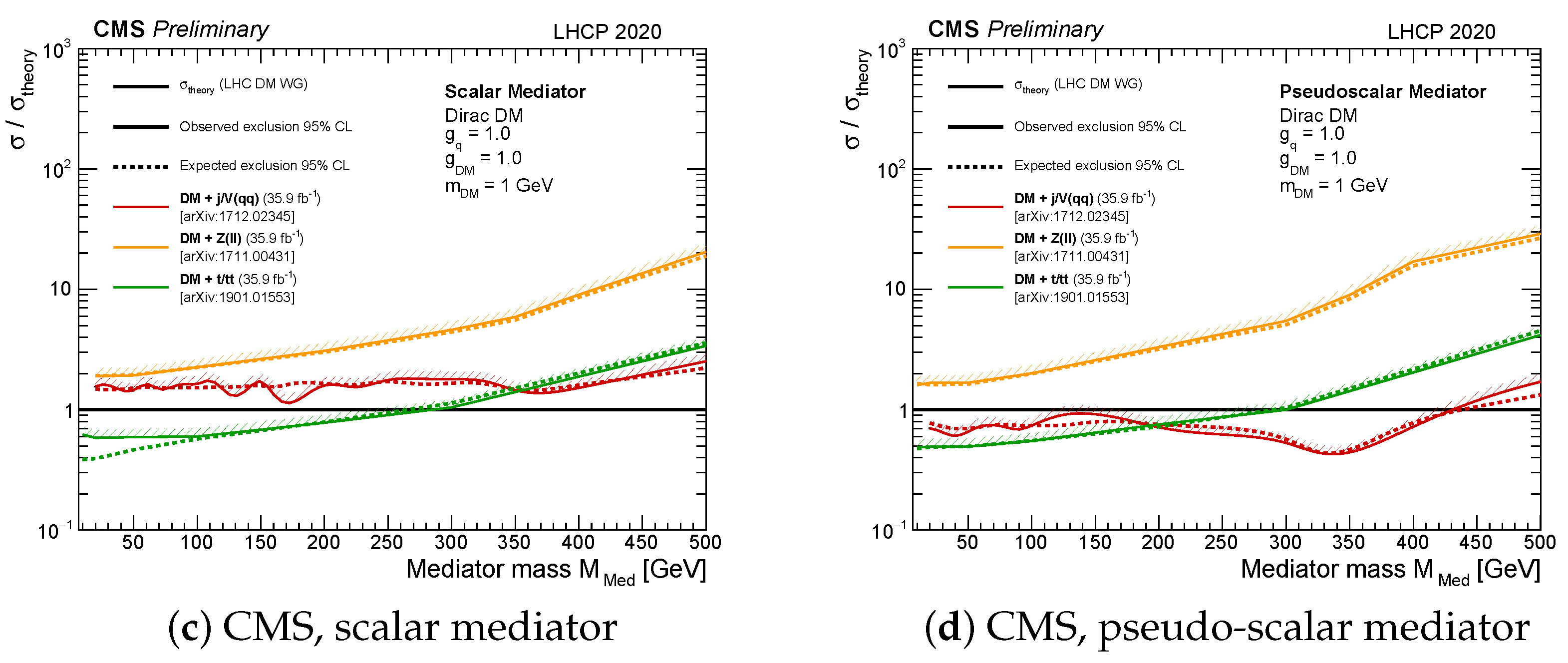 Symmetry 14 01173 g037b