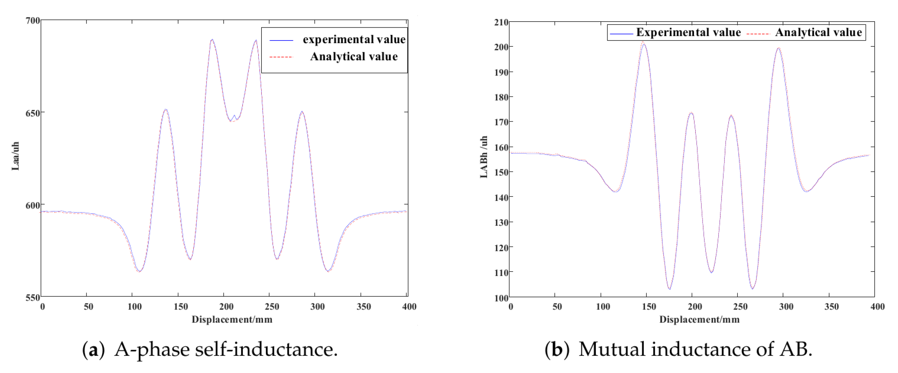 Symmetry 14 01180 g012 550