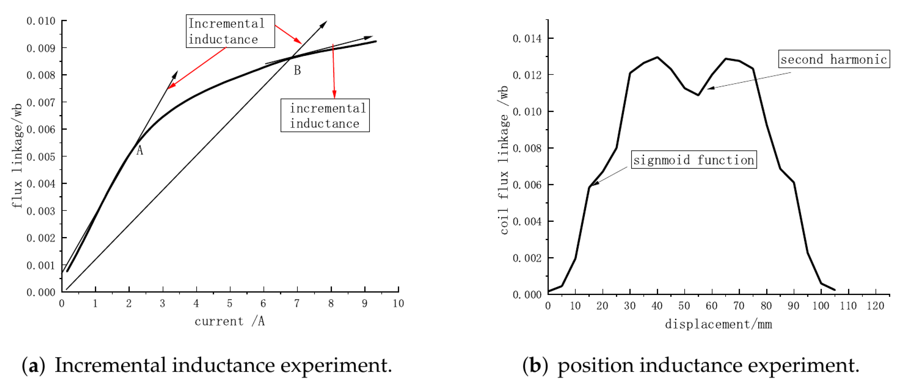 Symmetry 14 01180 g013 550